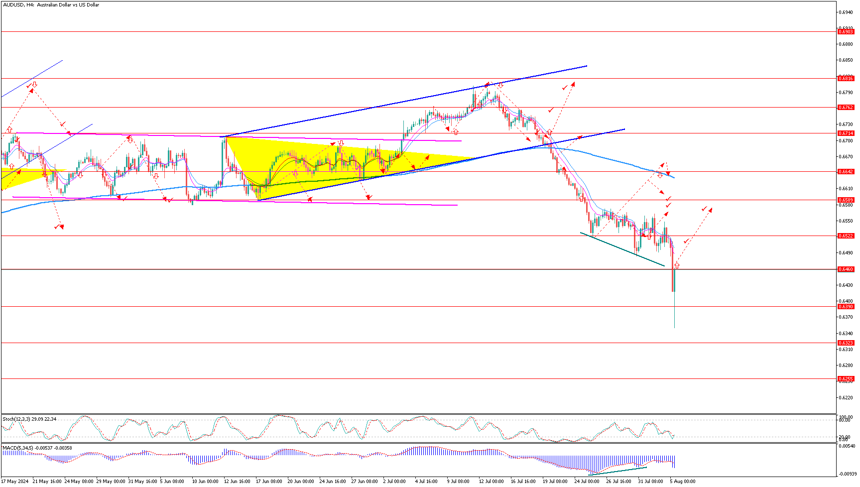 AUDUSD