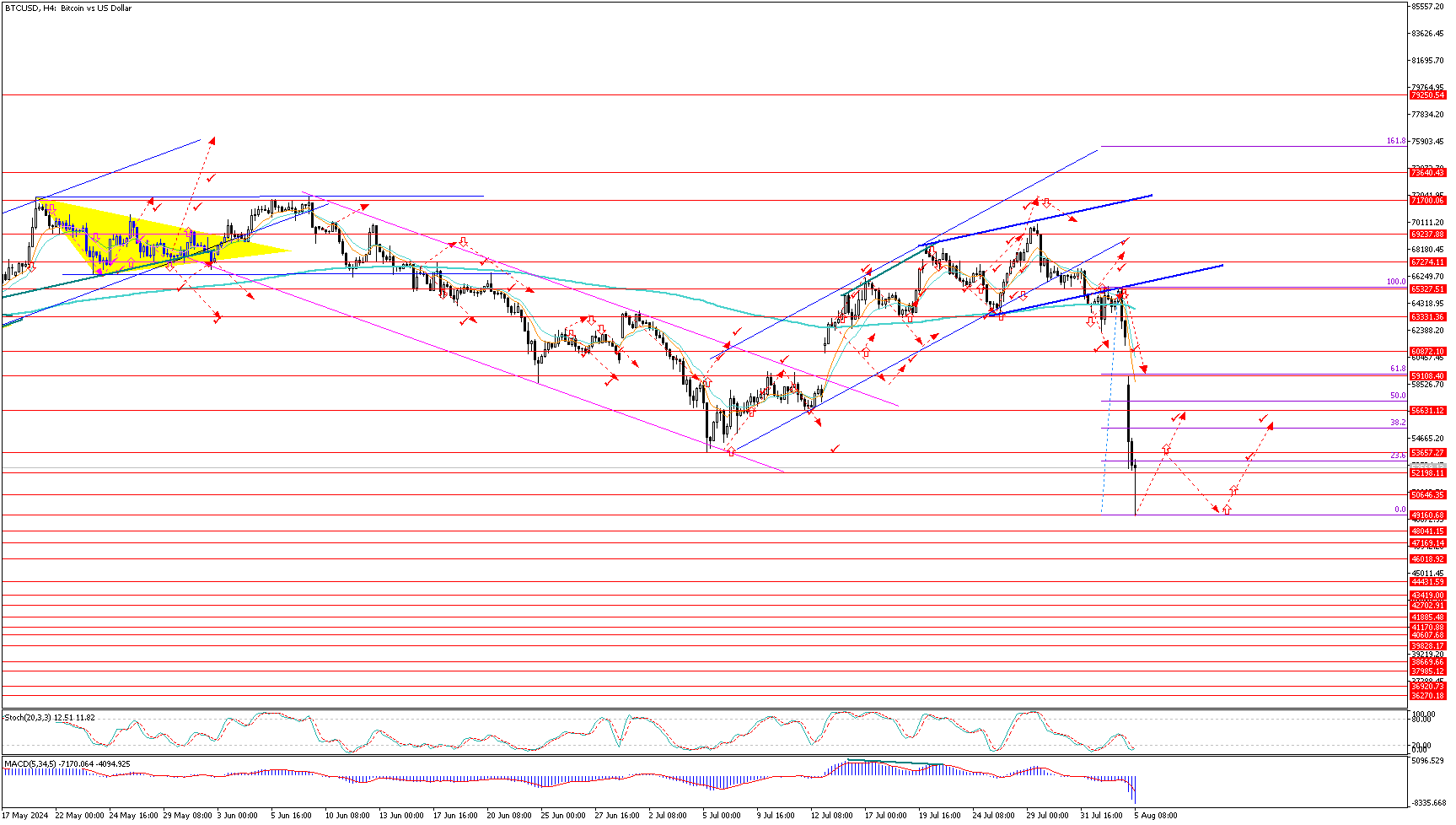 BTCUSD