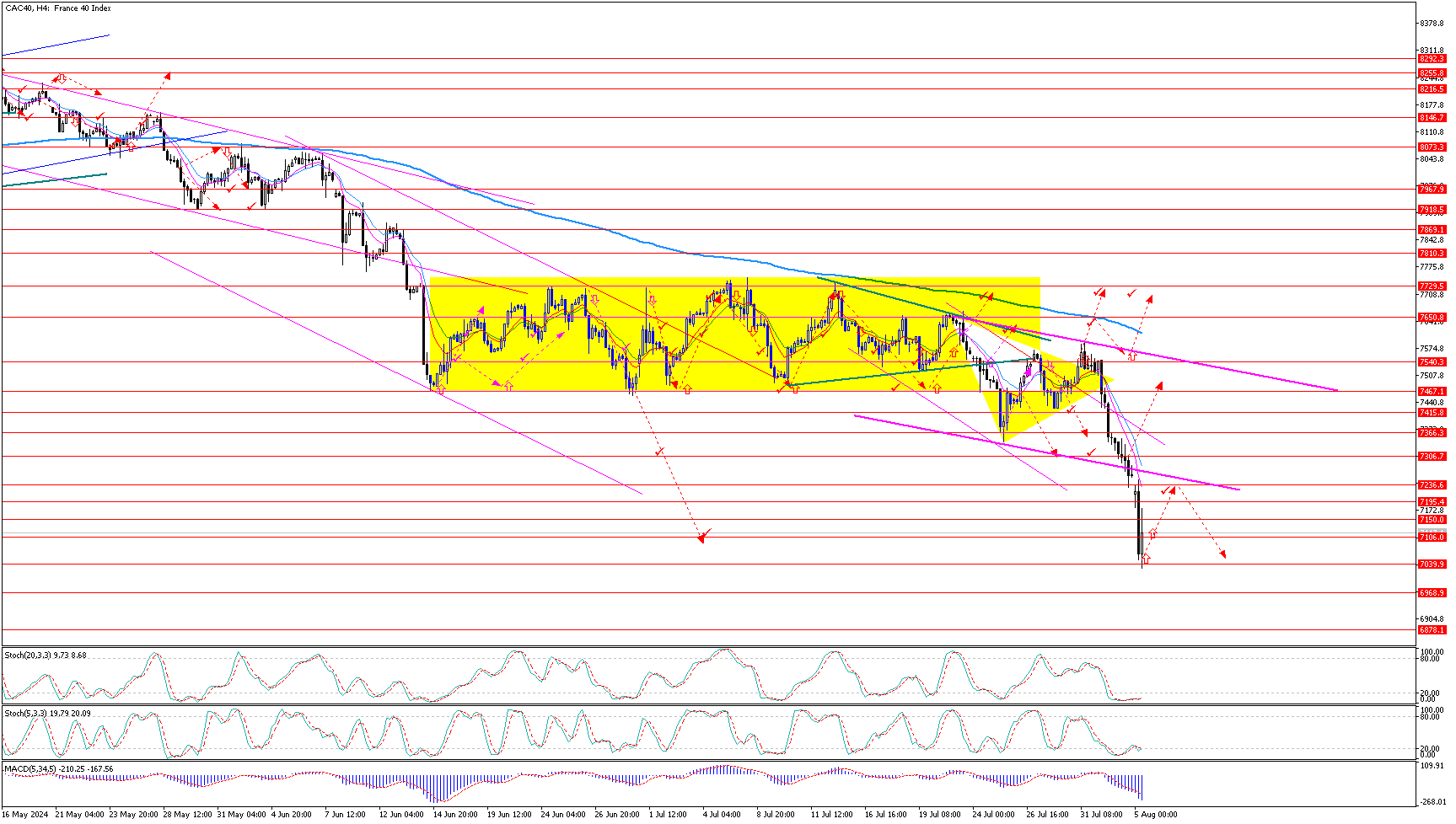 CAC40