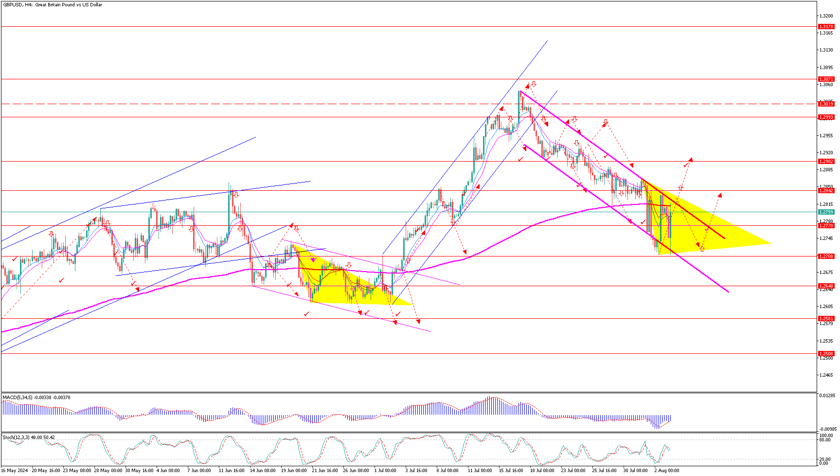 GBPUSD