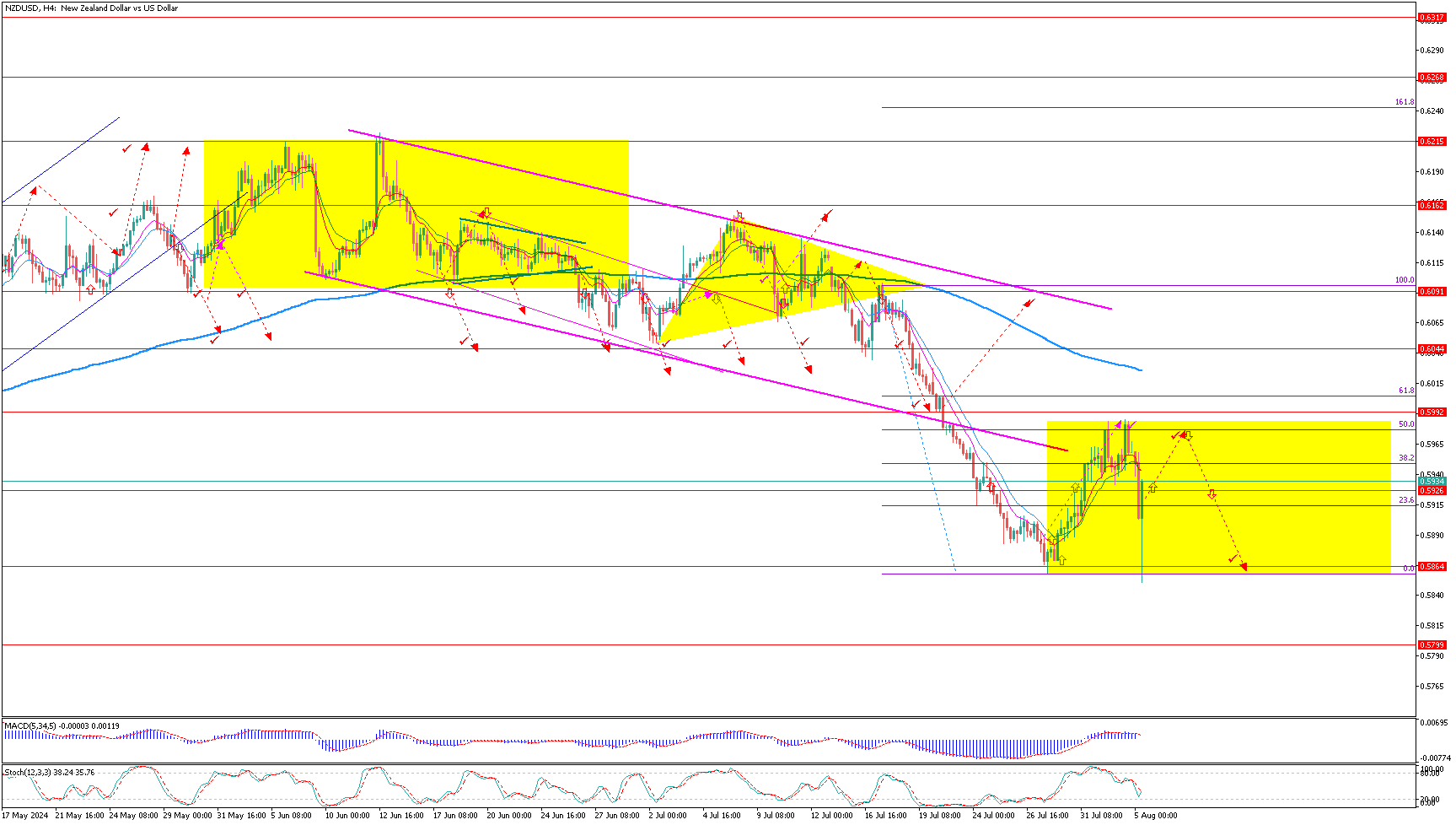 NZDUSD