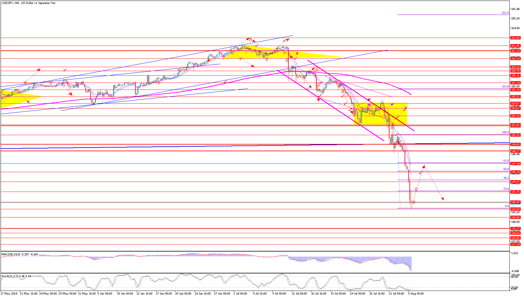 USDJPY