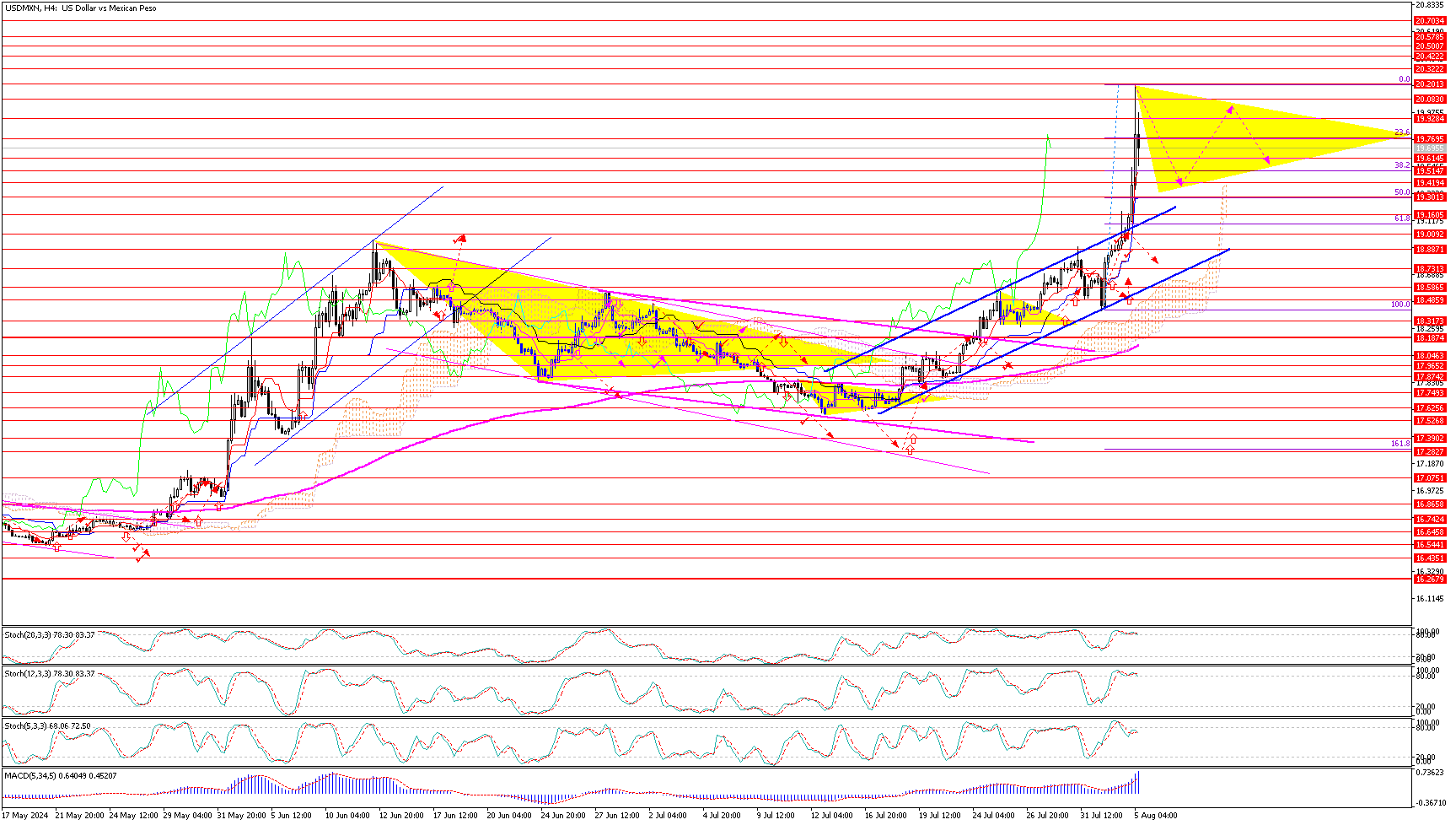 USDMXN