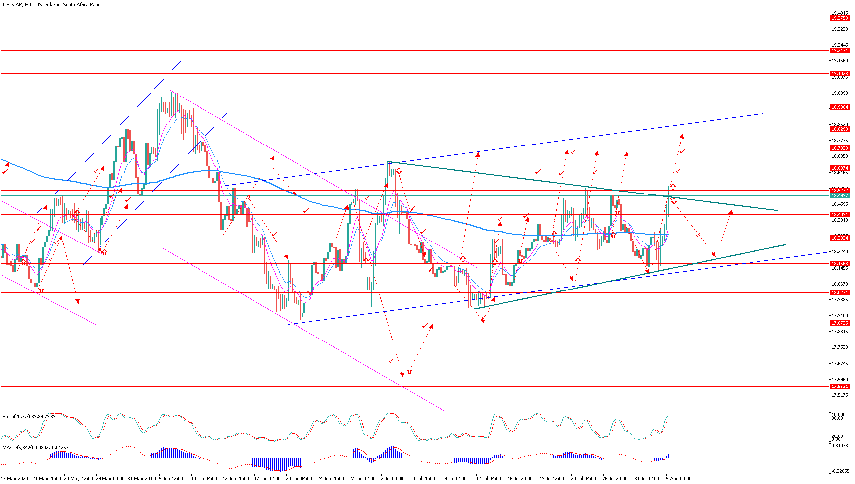  USDZAR