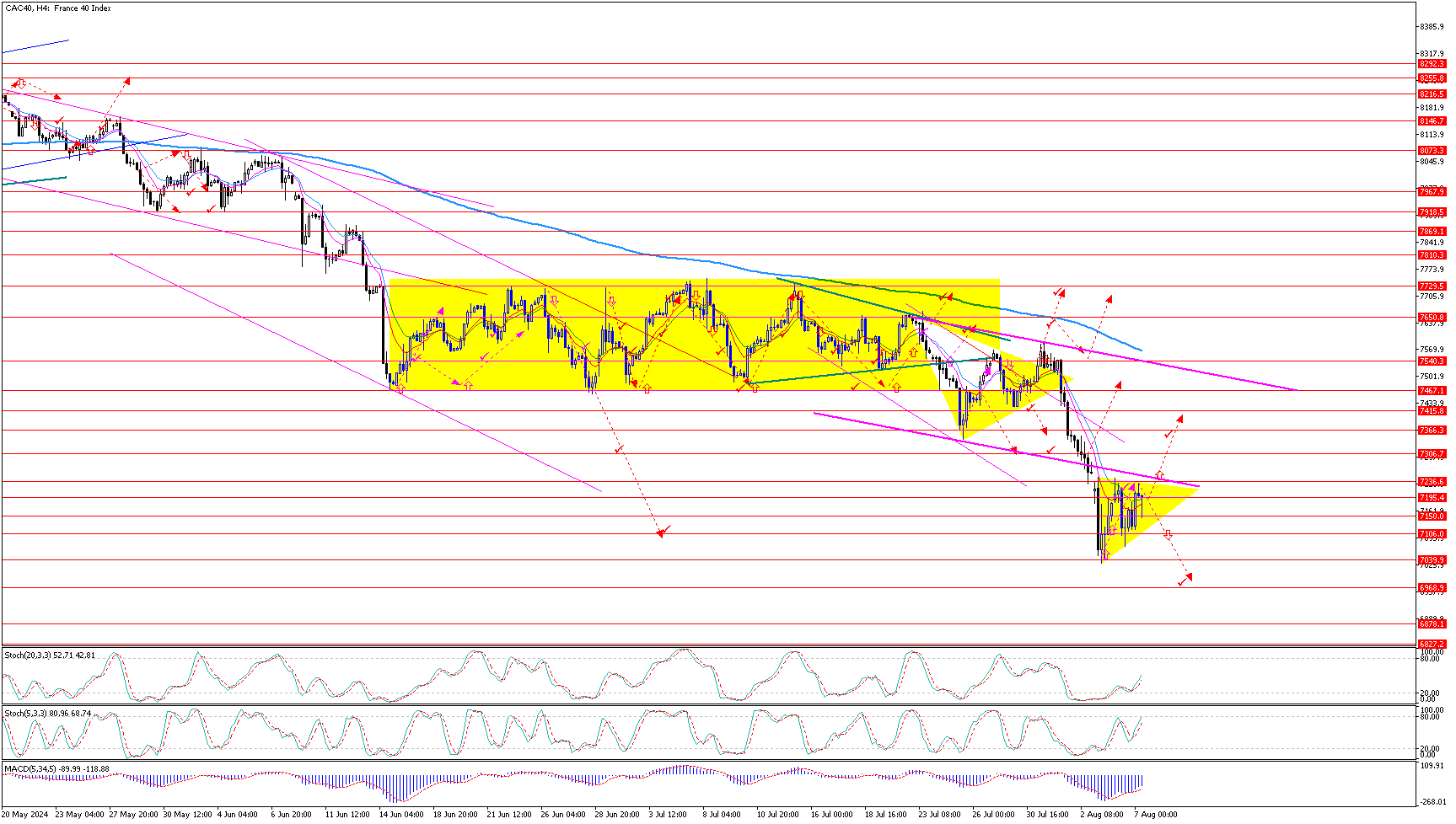 CAC40H4