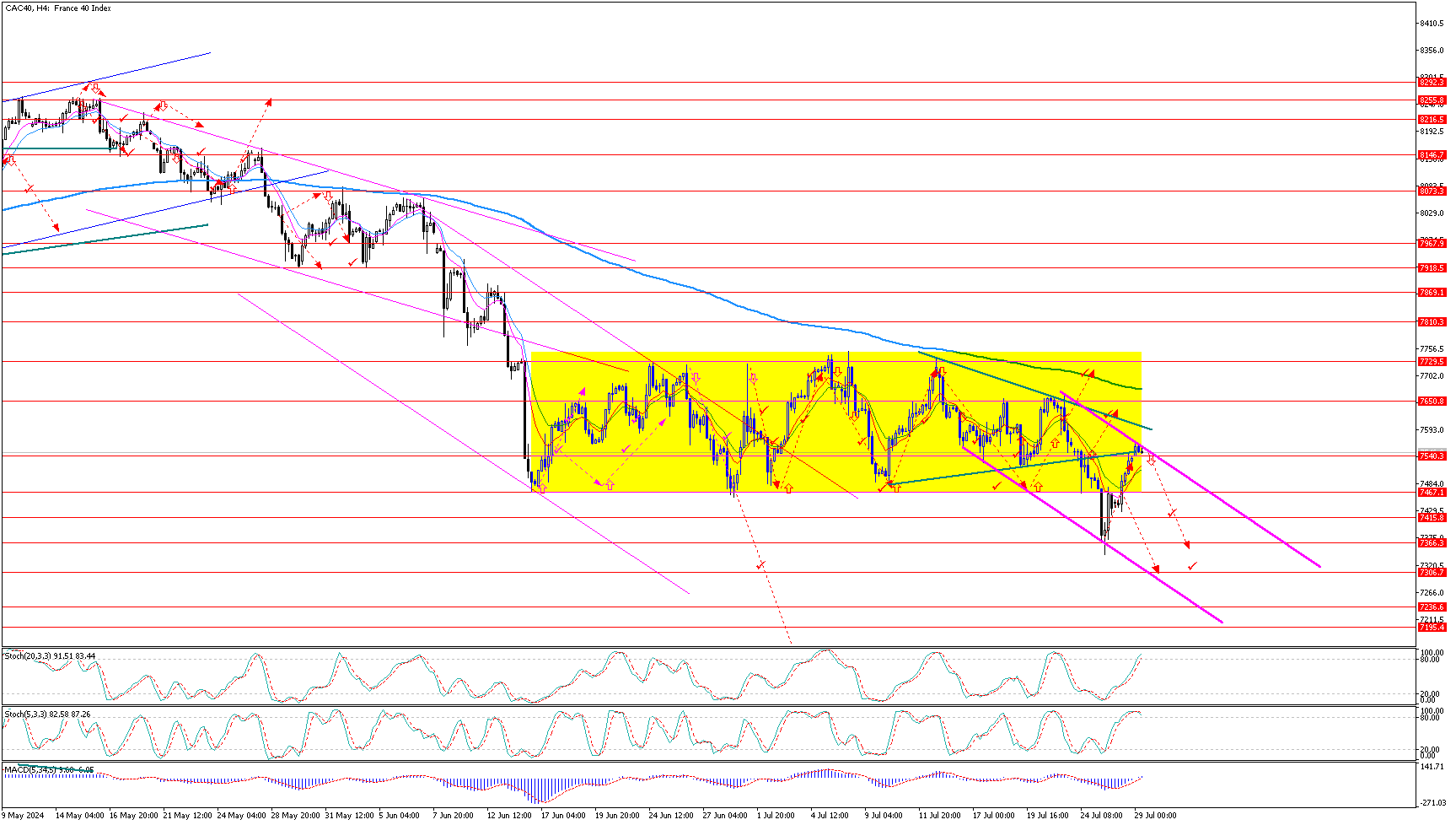 CAC40H4