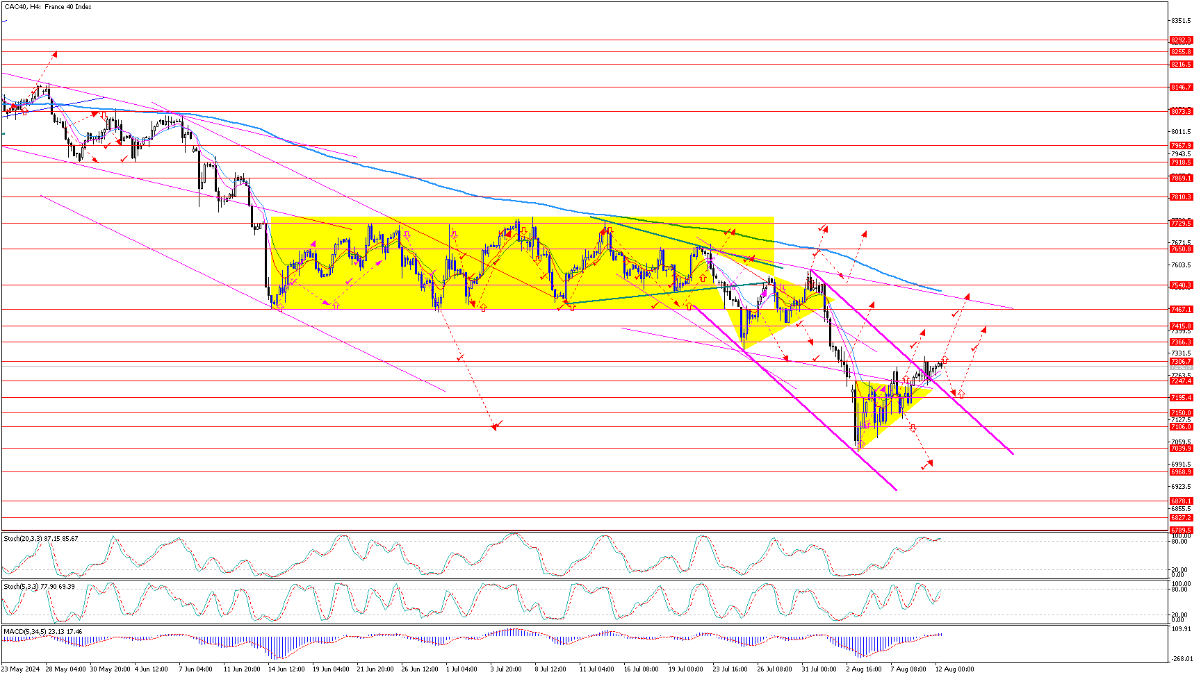 CAC40H4