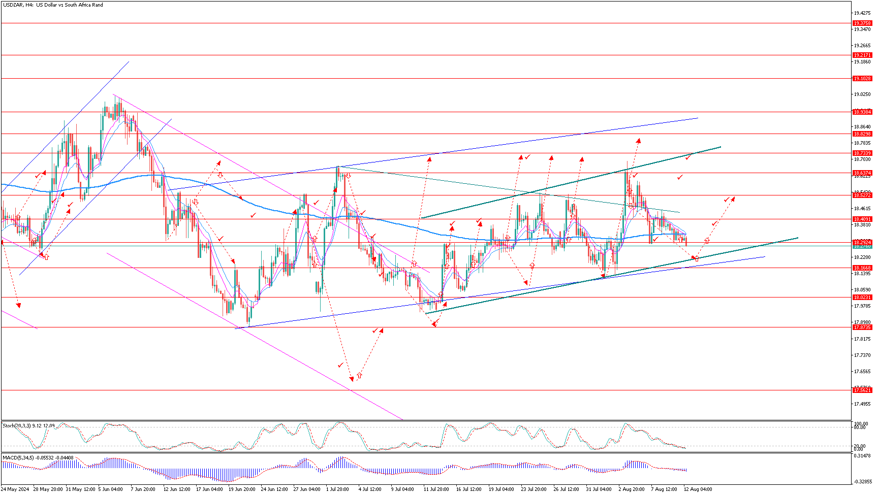 USDZARH4