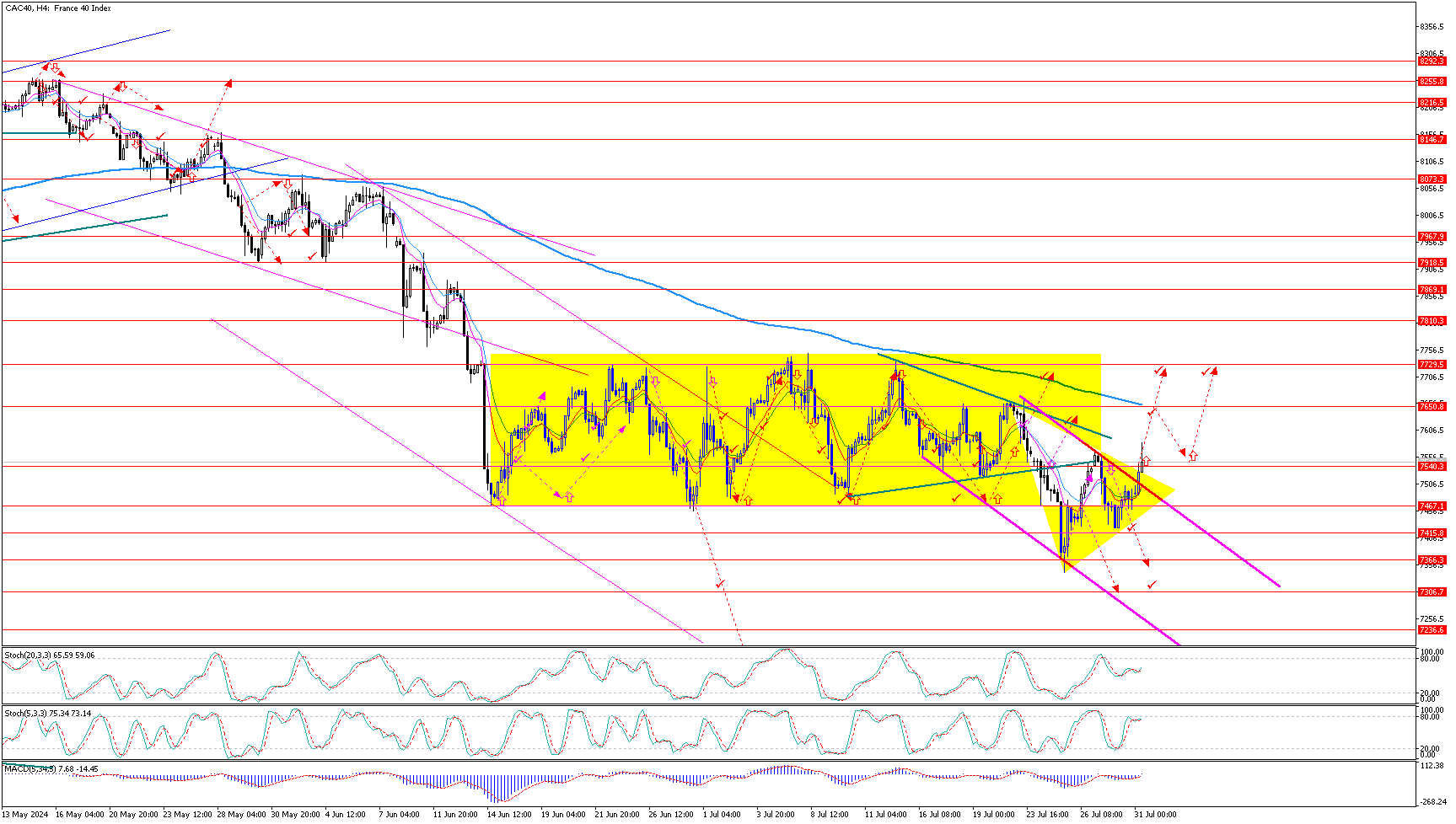 CAC40H4