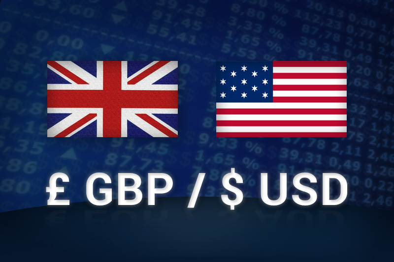 Комплексный анализ валютной пары GBP/USD