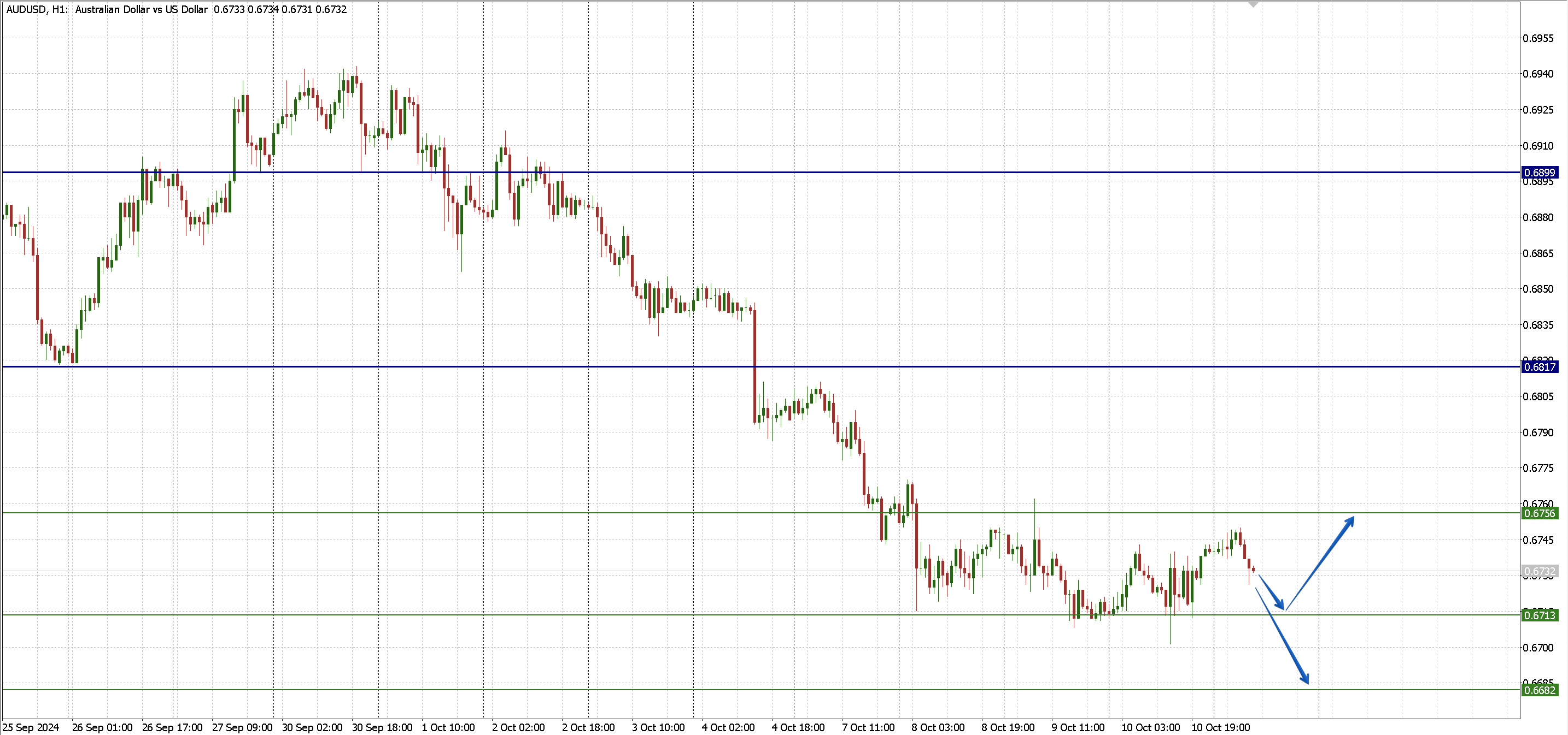 AUDUSD_11.10.png