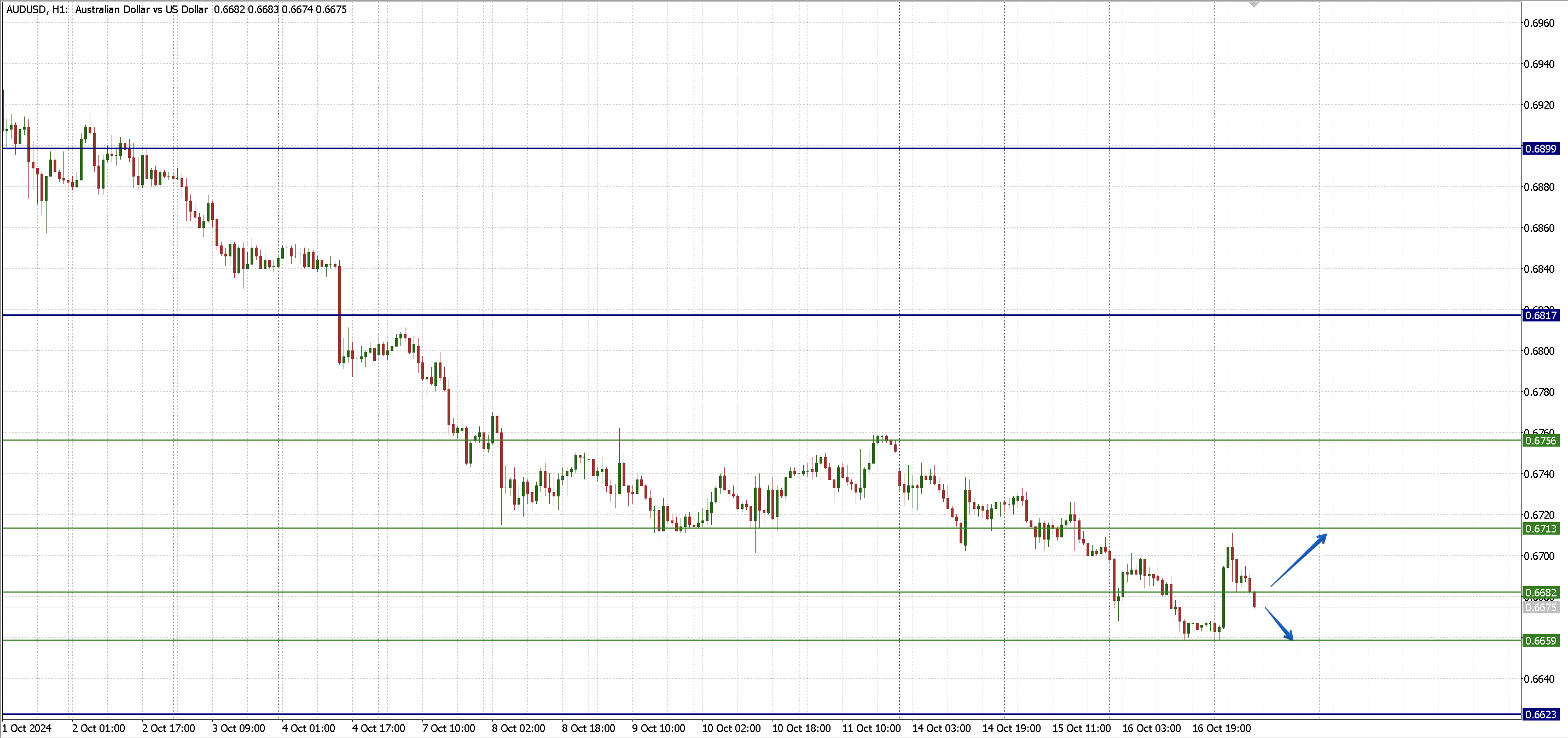 AUDUSD_17.10.png