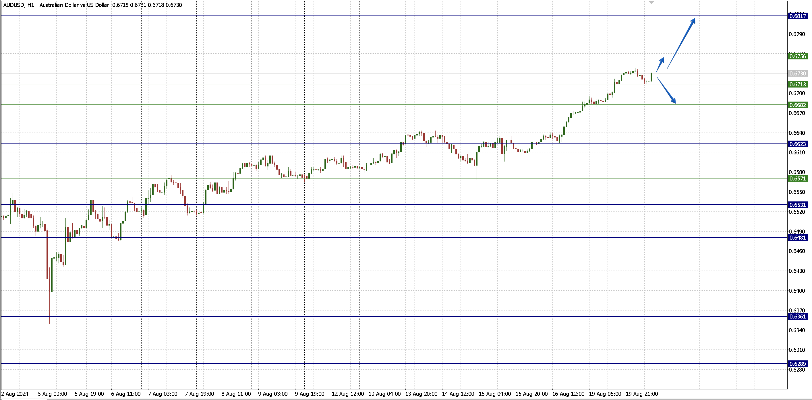 AUDUSD_2008.png