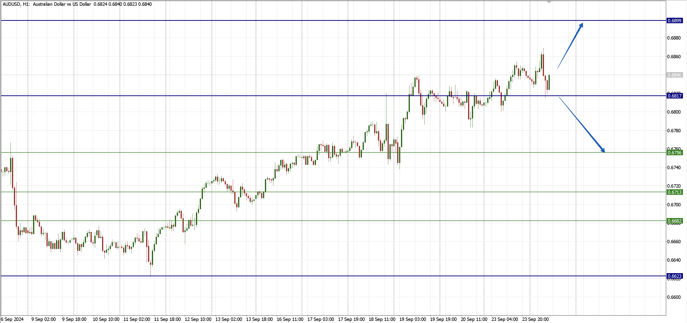 AUDUSD_2409.png