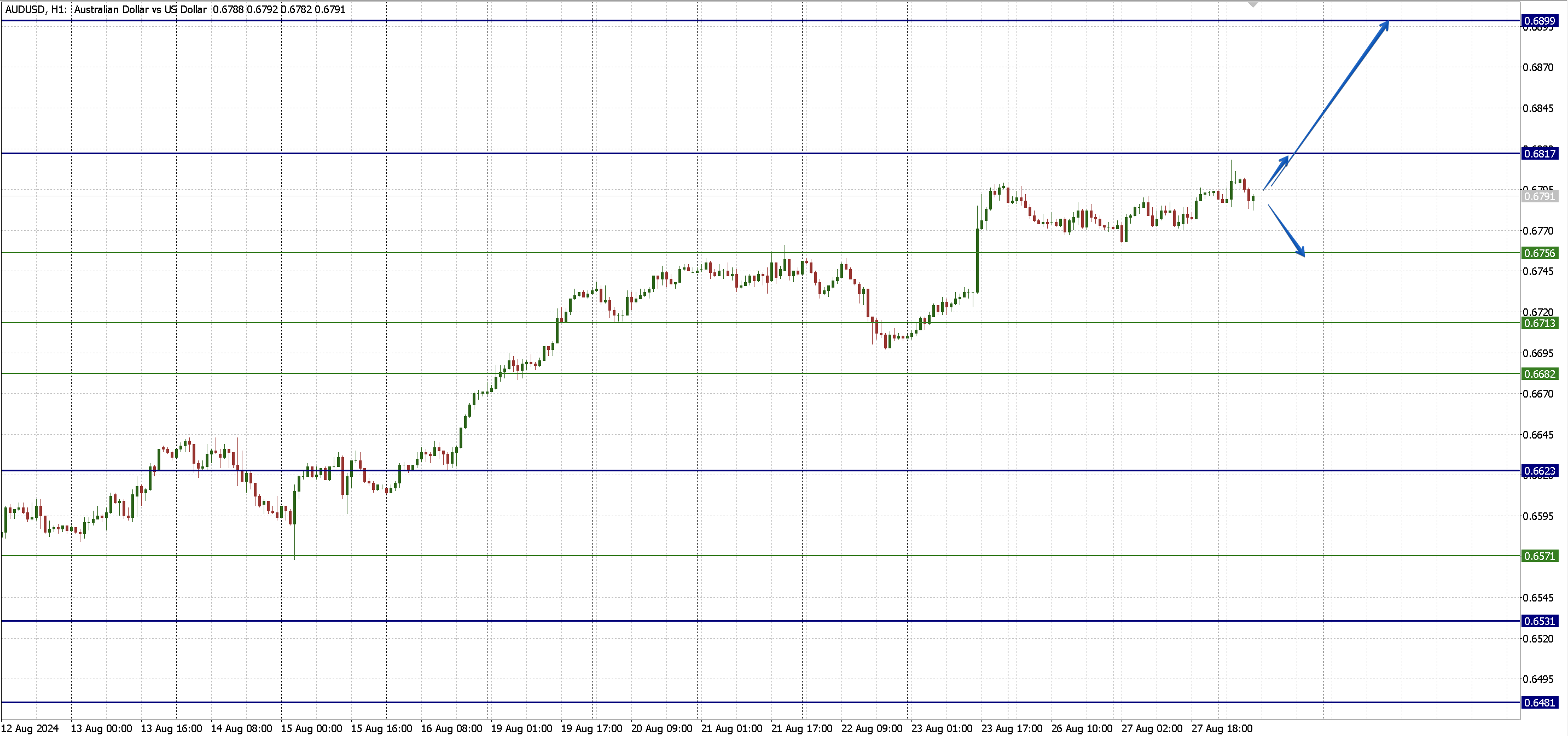 AUDUSD_2808.png