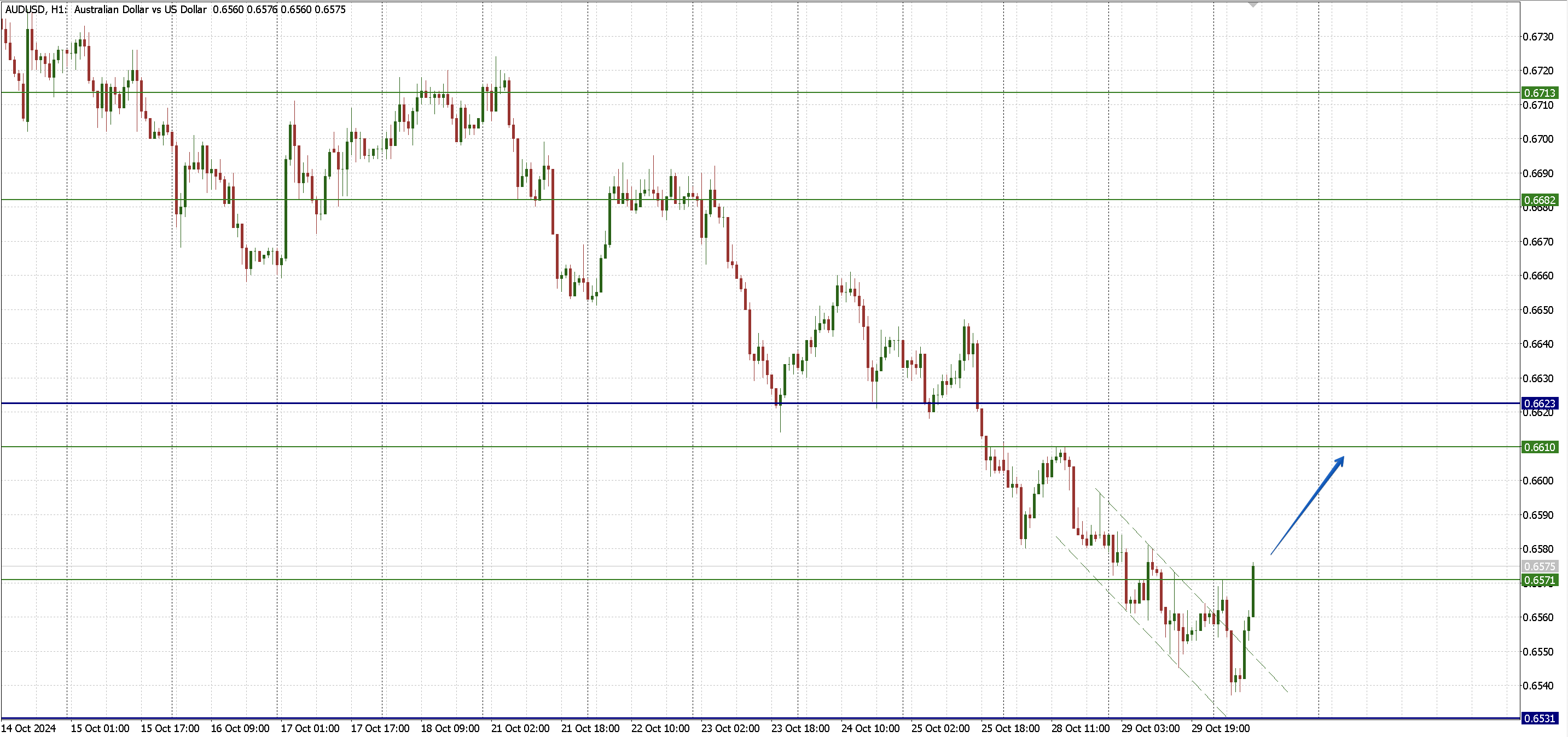 AUDUSD_30.10.png