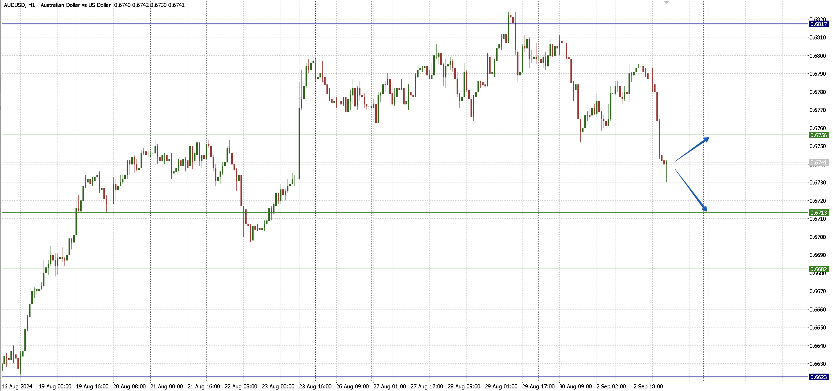 AUDUSD_309.png