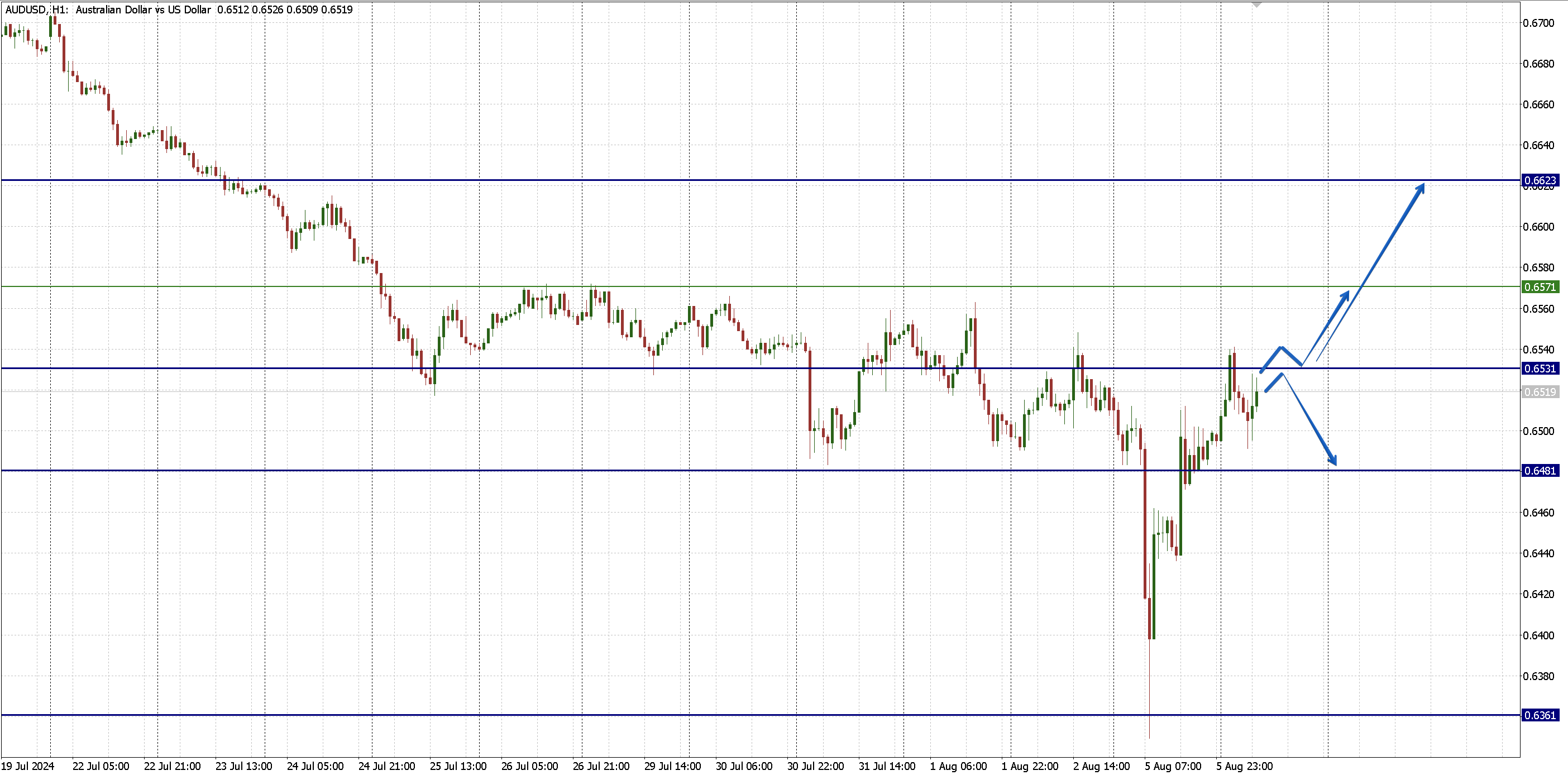 AUDUSD_608.png