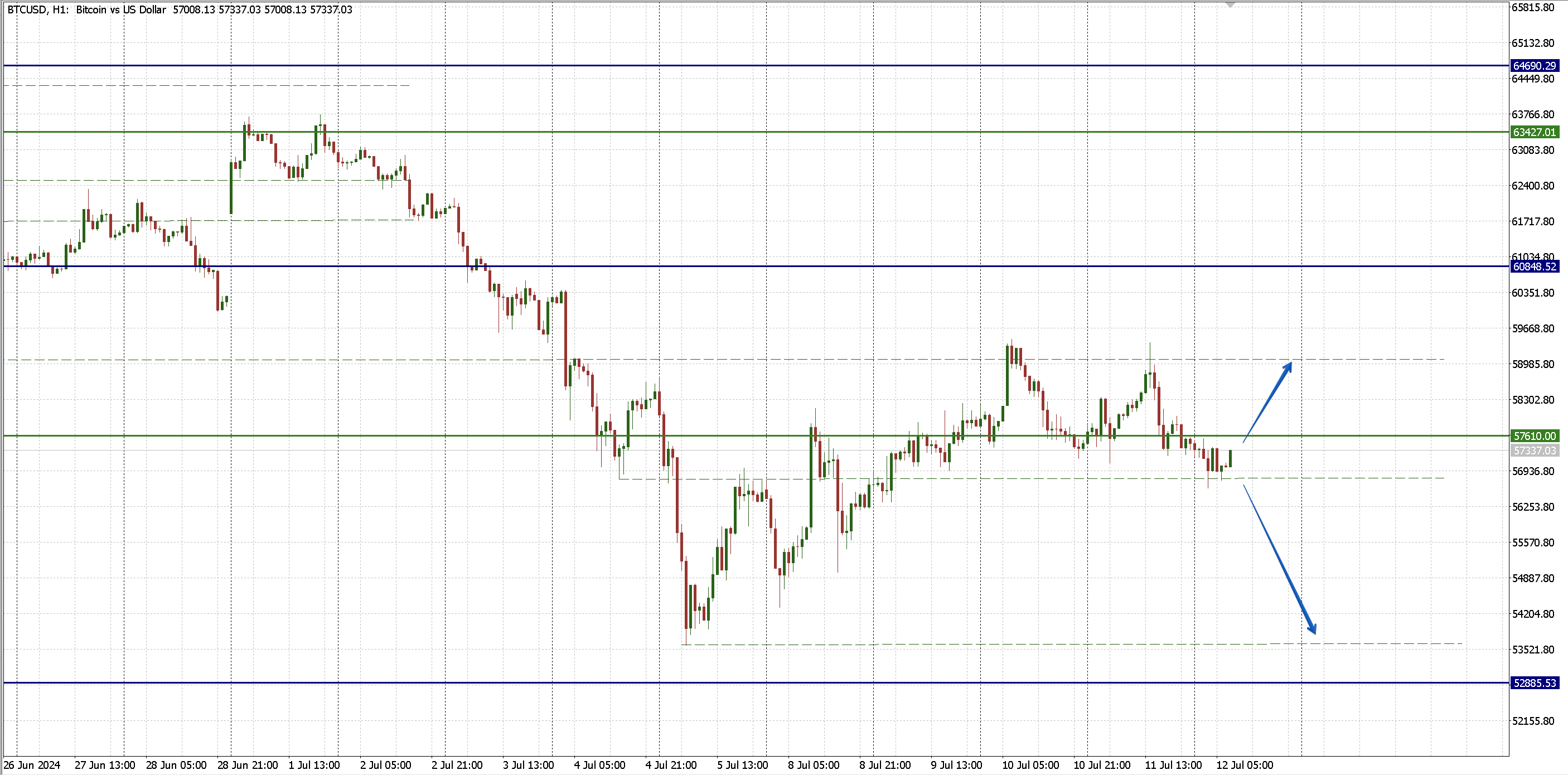 BTCUSD_12.07.png