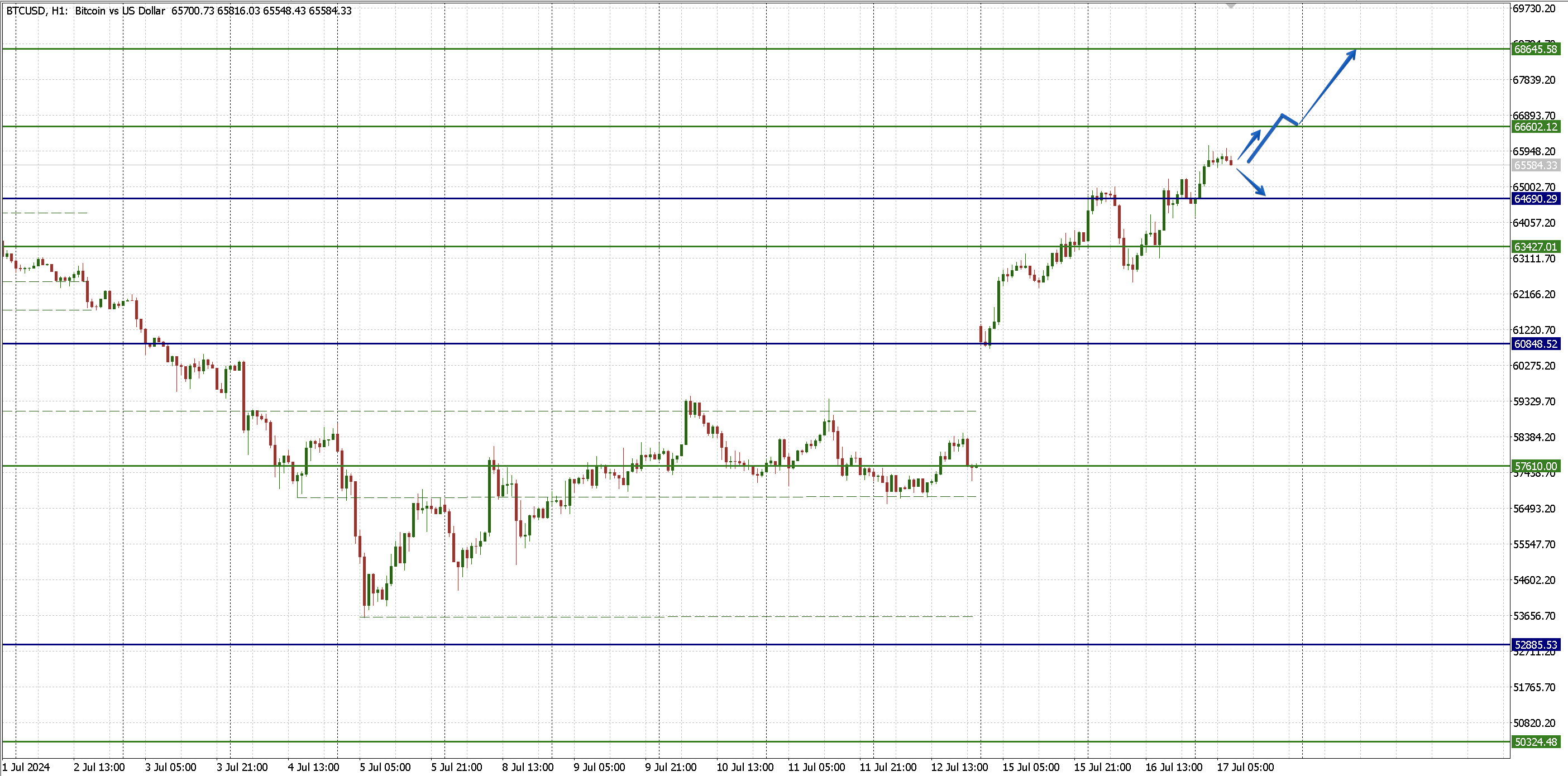 BTCUSD_17.07.png