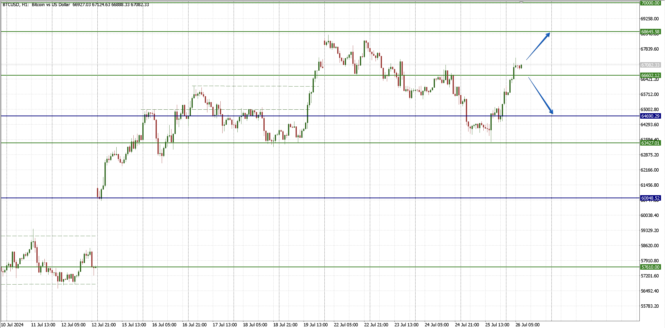 BTCUSD_2607.png