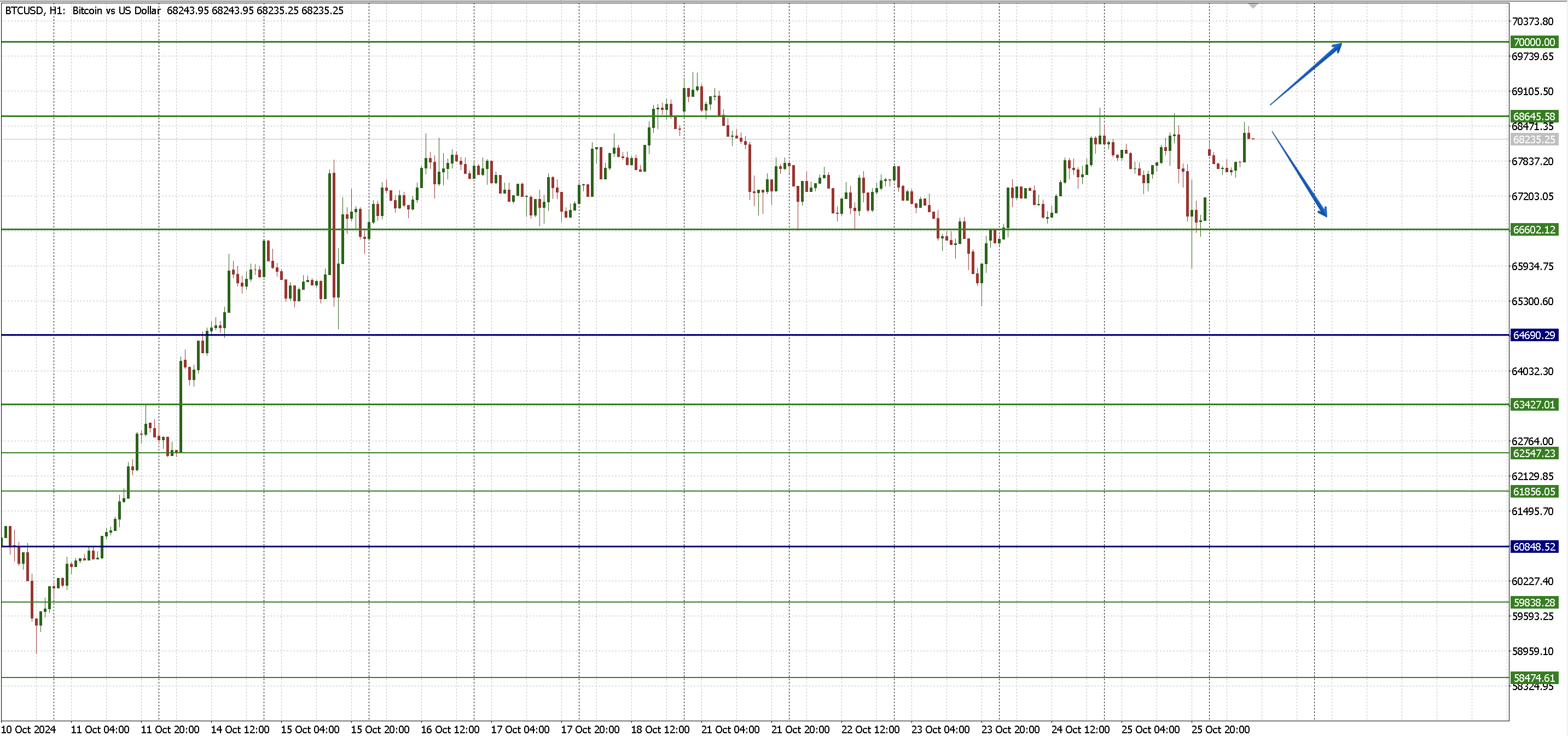 BTCUSD_28.10.png