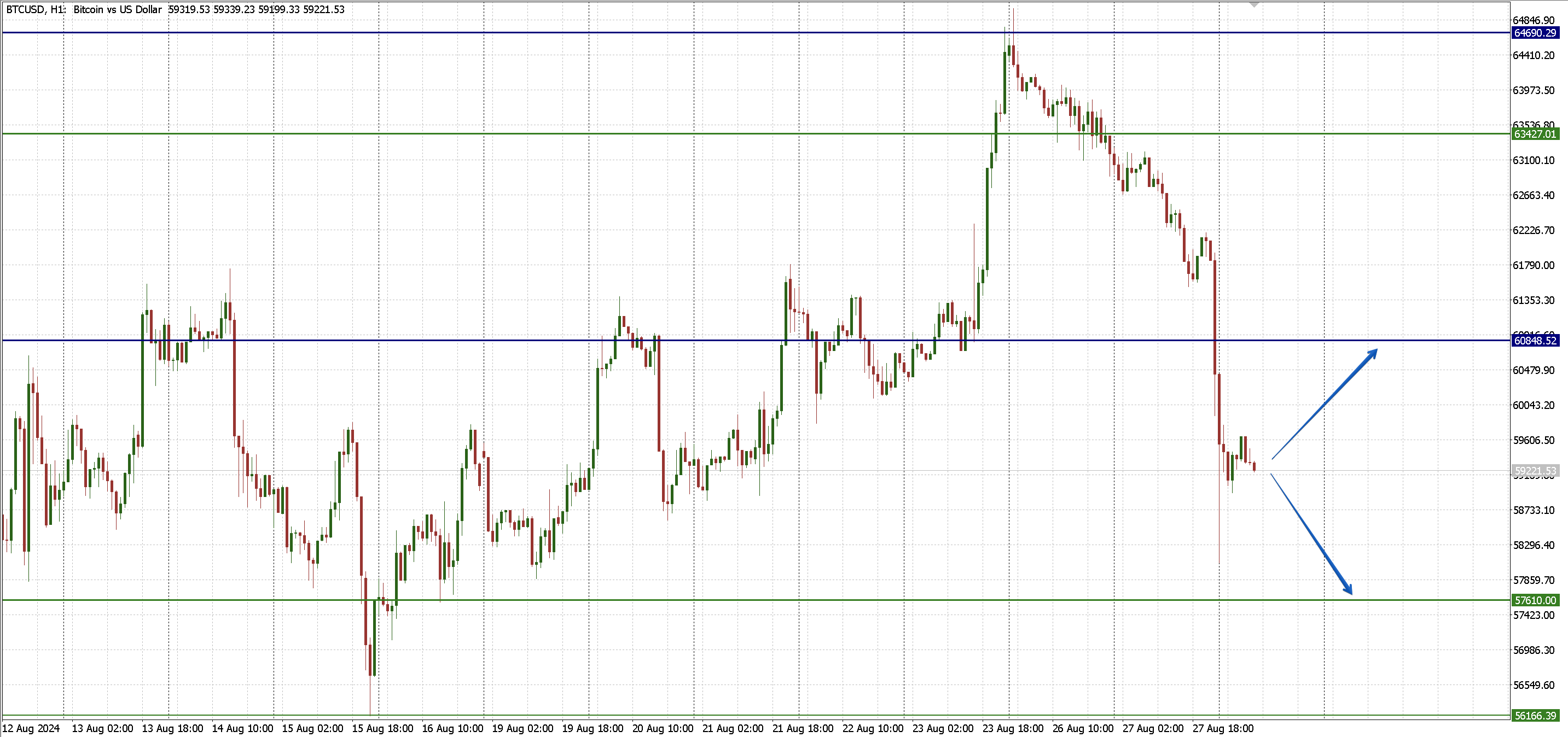 BTCUSD_2808.png