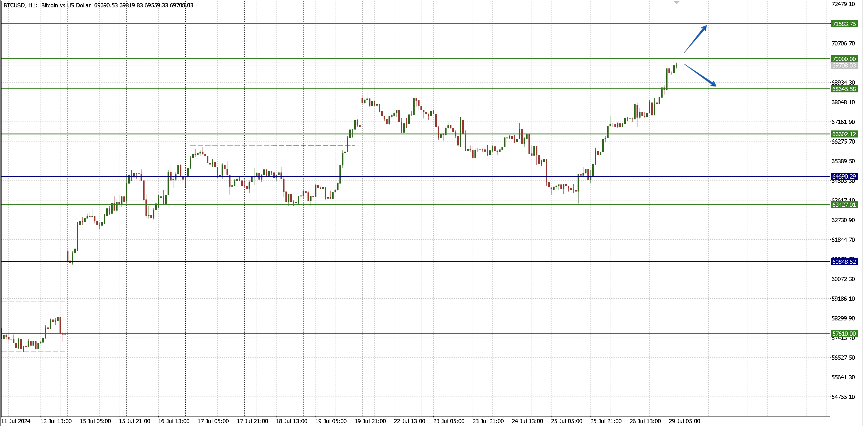 BTCUSD_2907.png