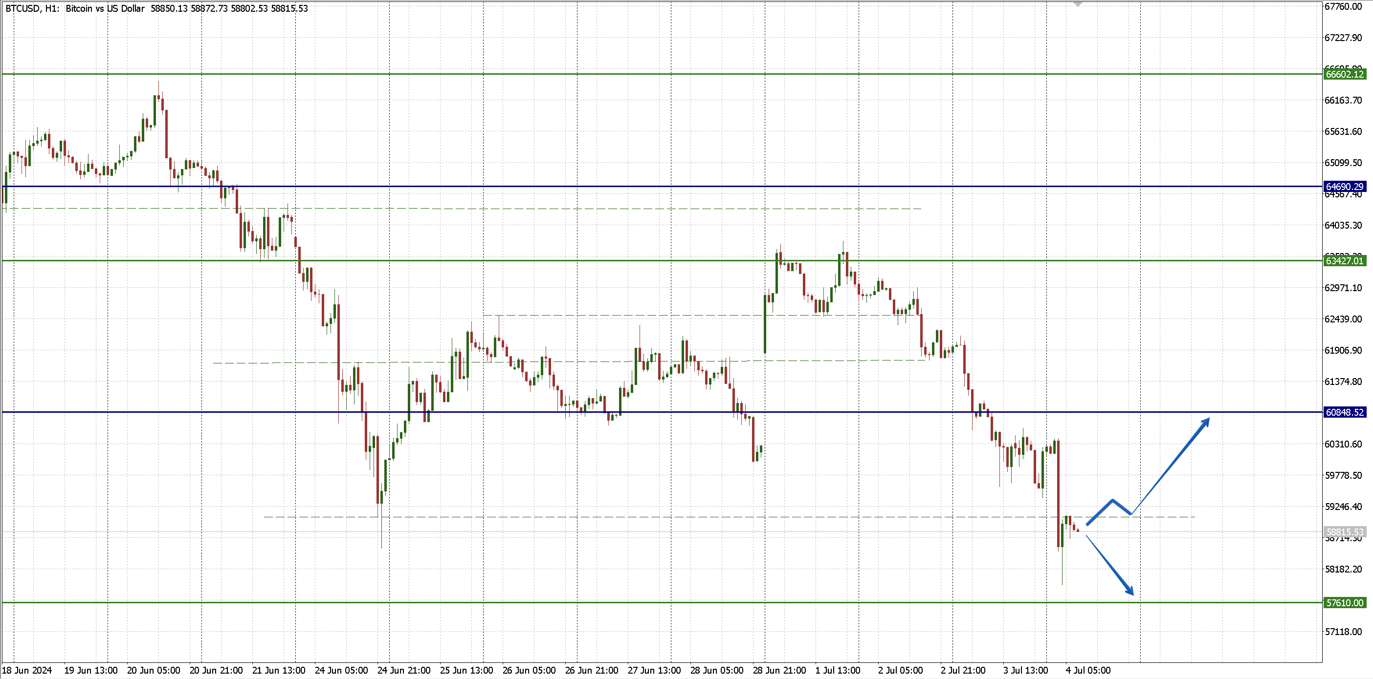 BTCUSD_4.06.png