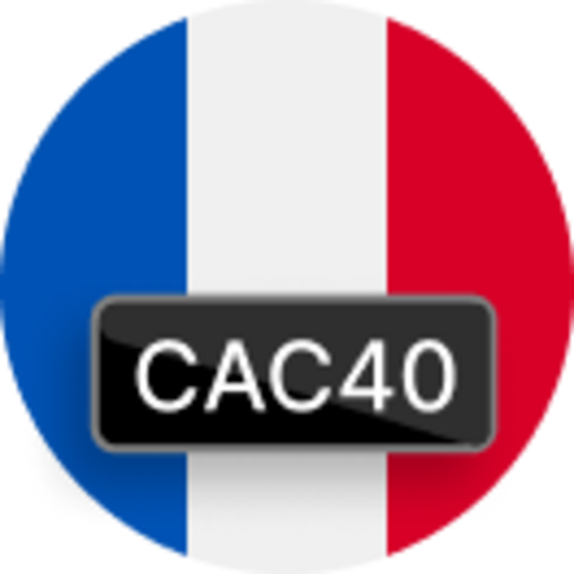 Внутридневная стратегия CAC 40