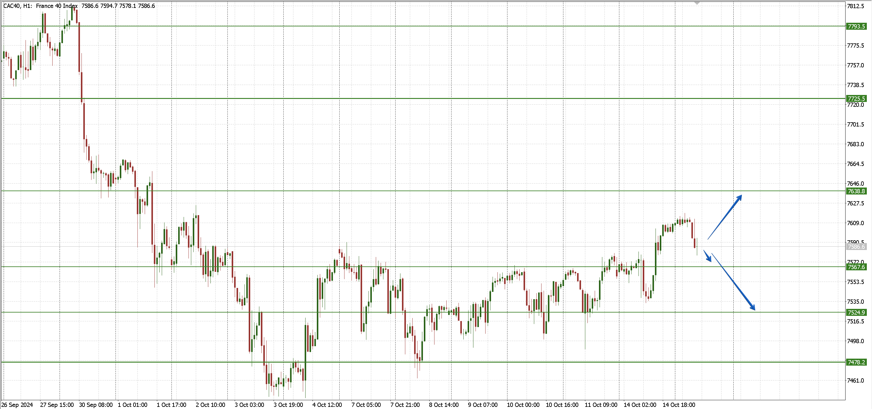 CAC40_15.10.png