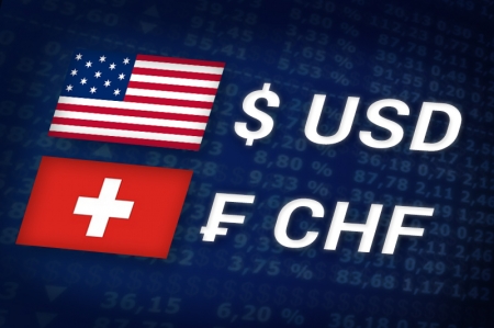 USD/CHF