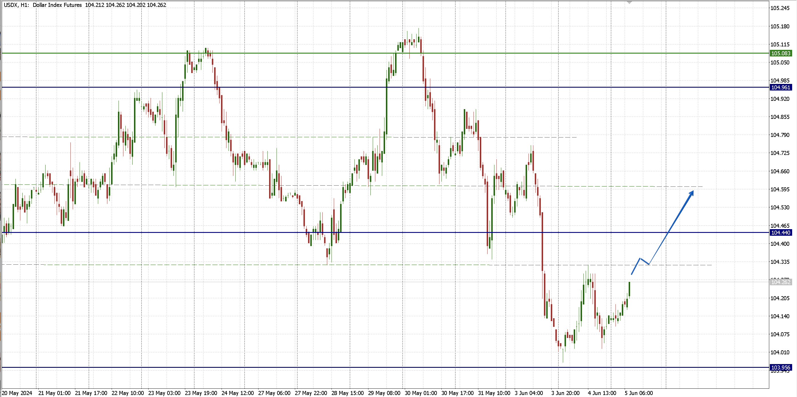 DXY2.png