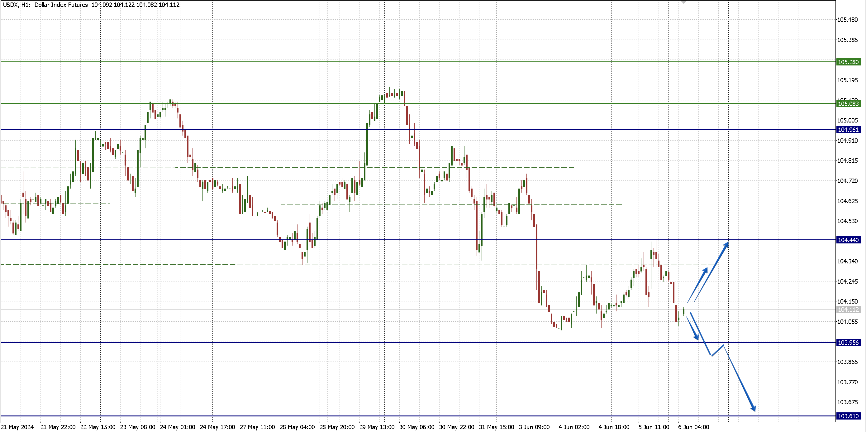 DXY3.png