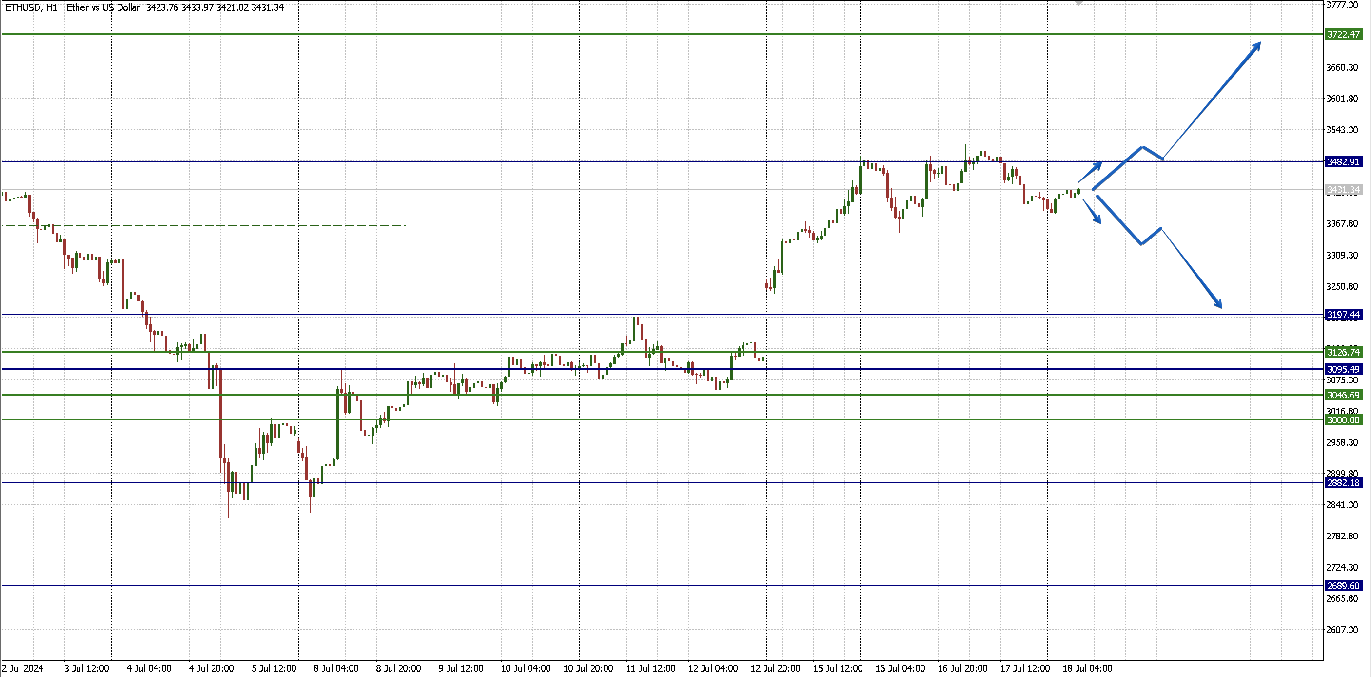ETHUSD_18.07.png