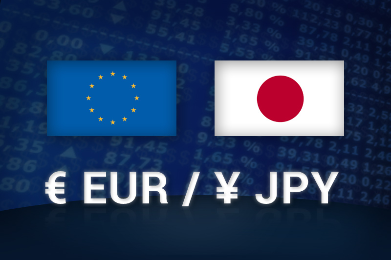 EUR/JPY H1