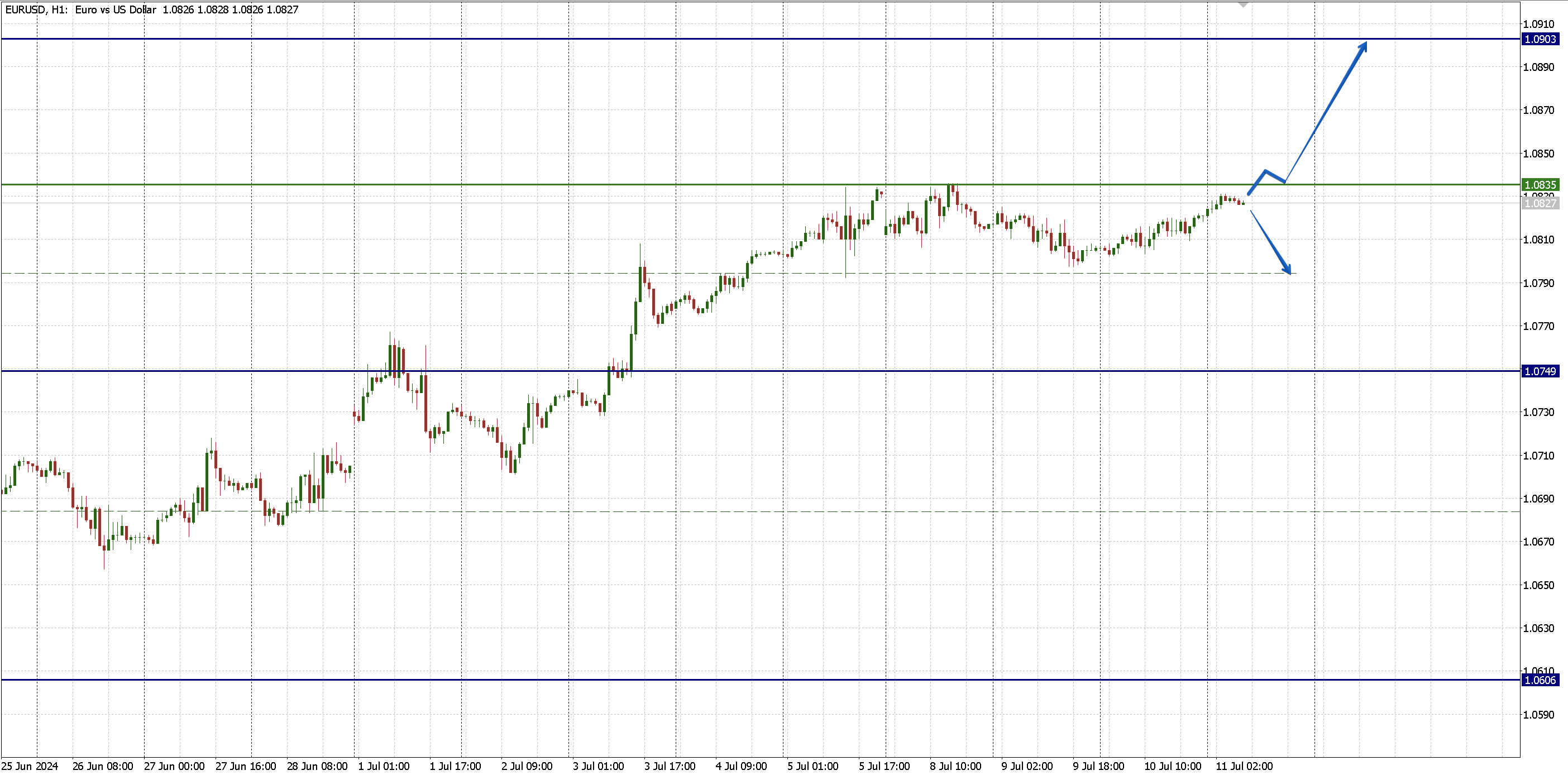 EURUSD_11.07.png