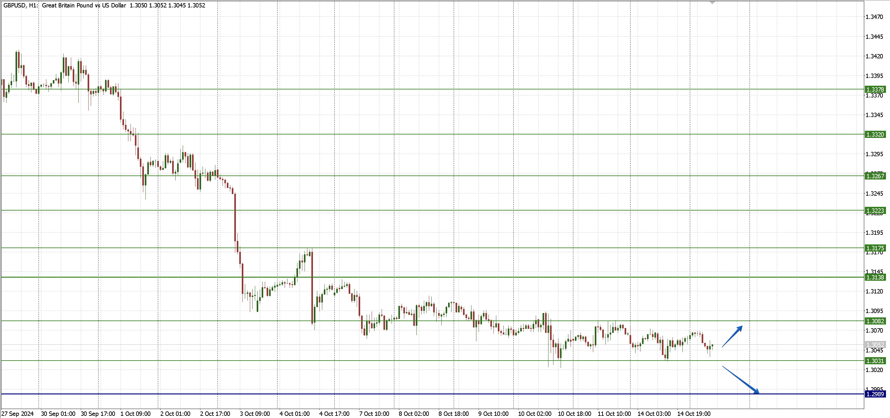 GBPUSD_15.10.png