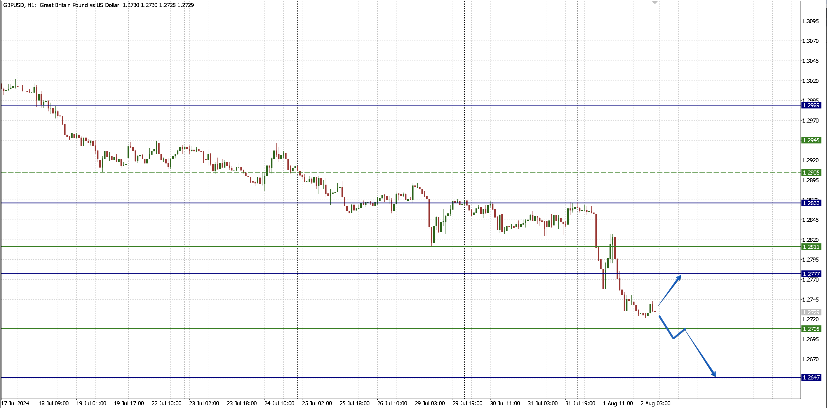 GBPUSD_2.08.png