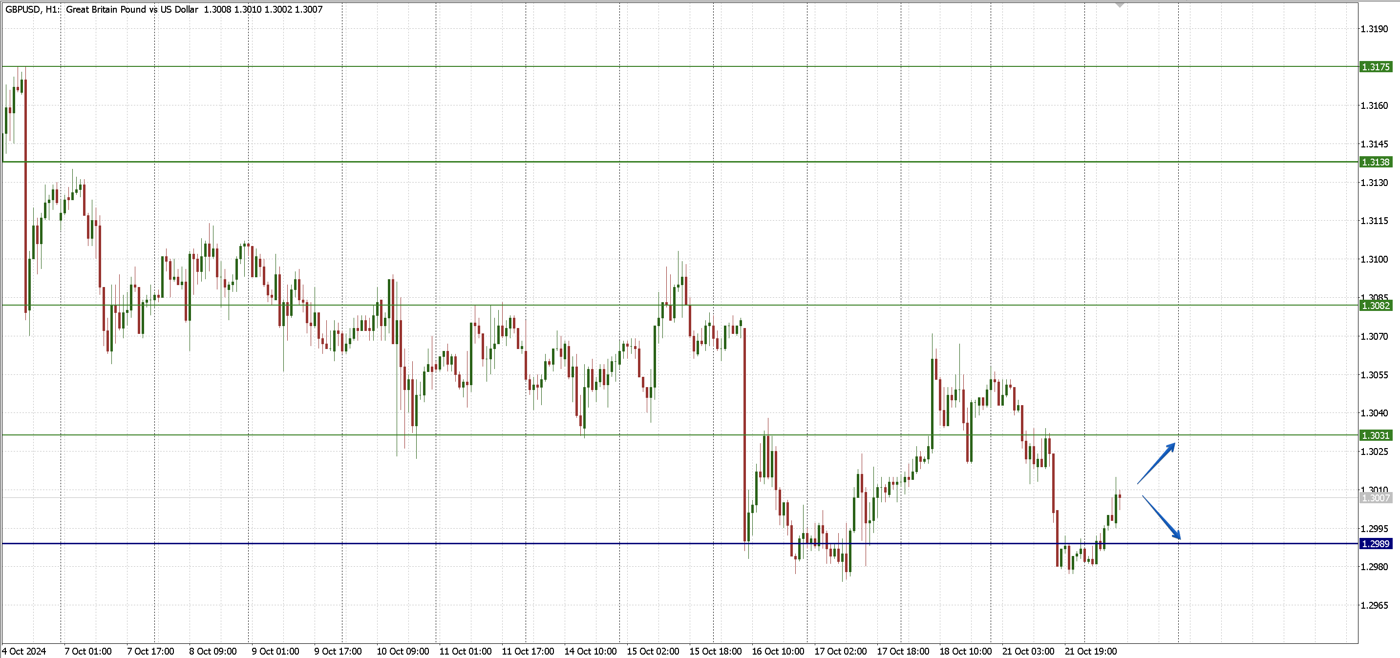 GBPUSD_22.10.png