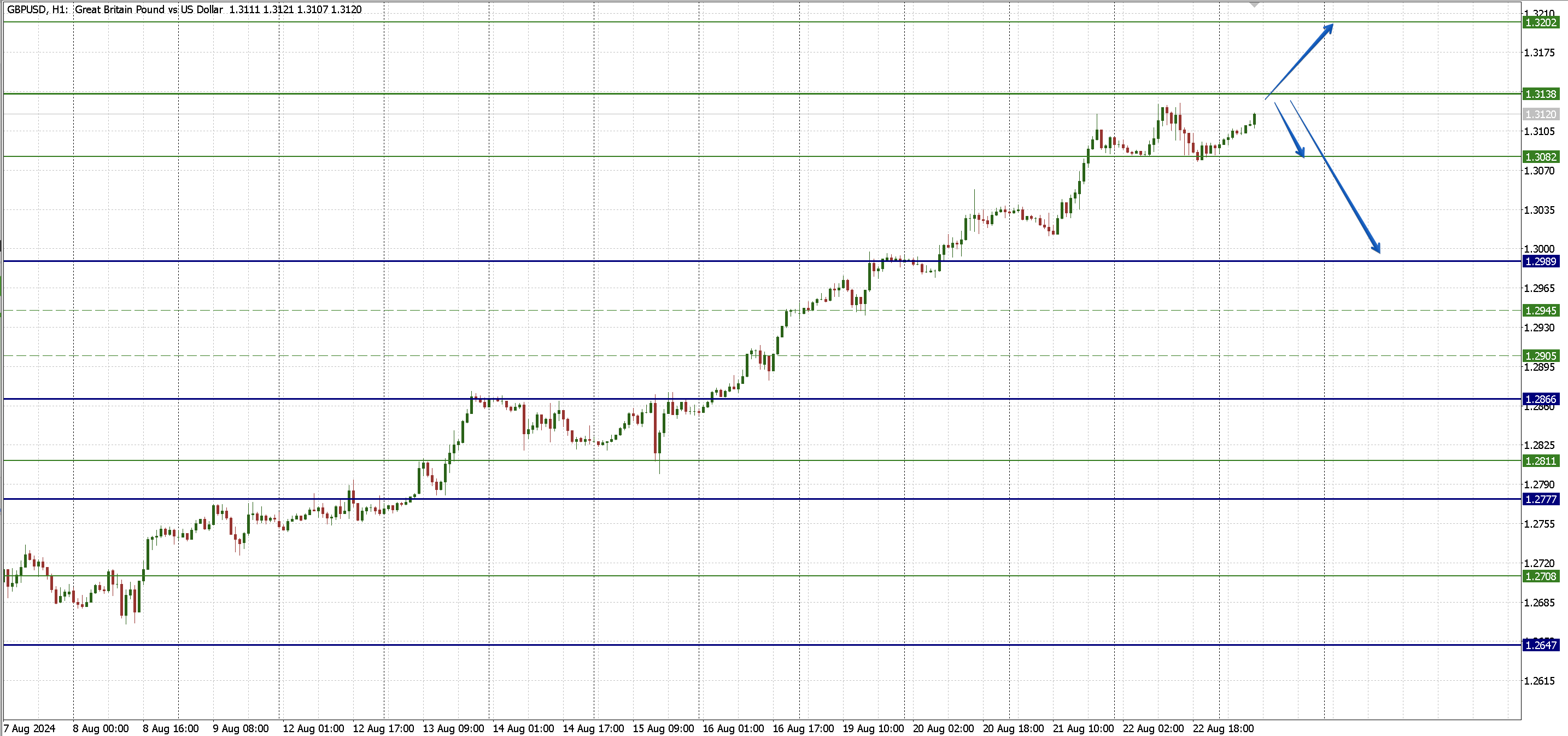 GBPUSD_2308.png