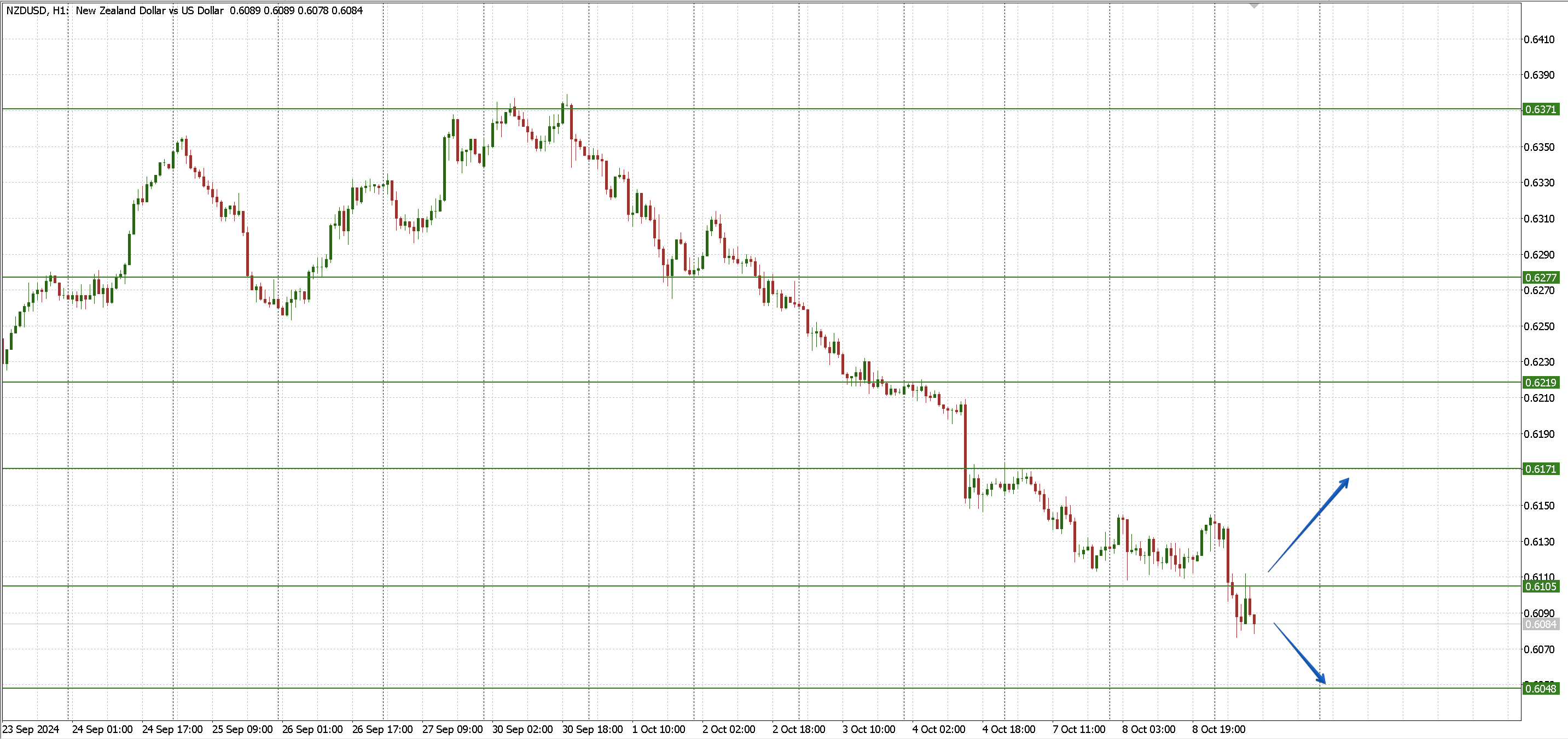 NZDUSD_9.10.png