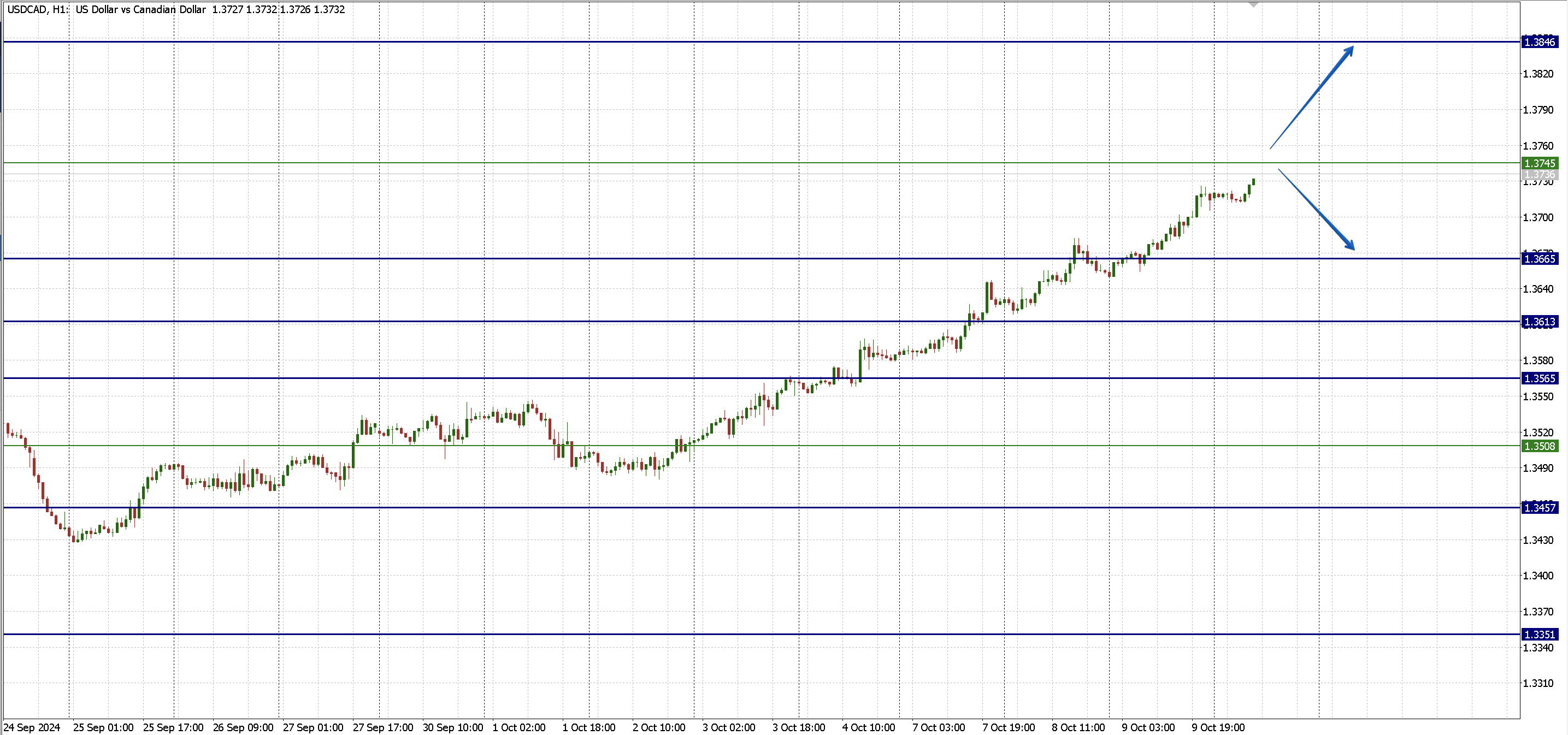 USDCAD_10.10.png