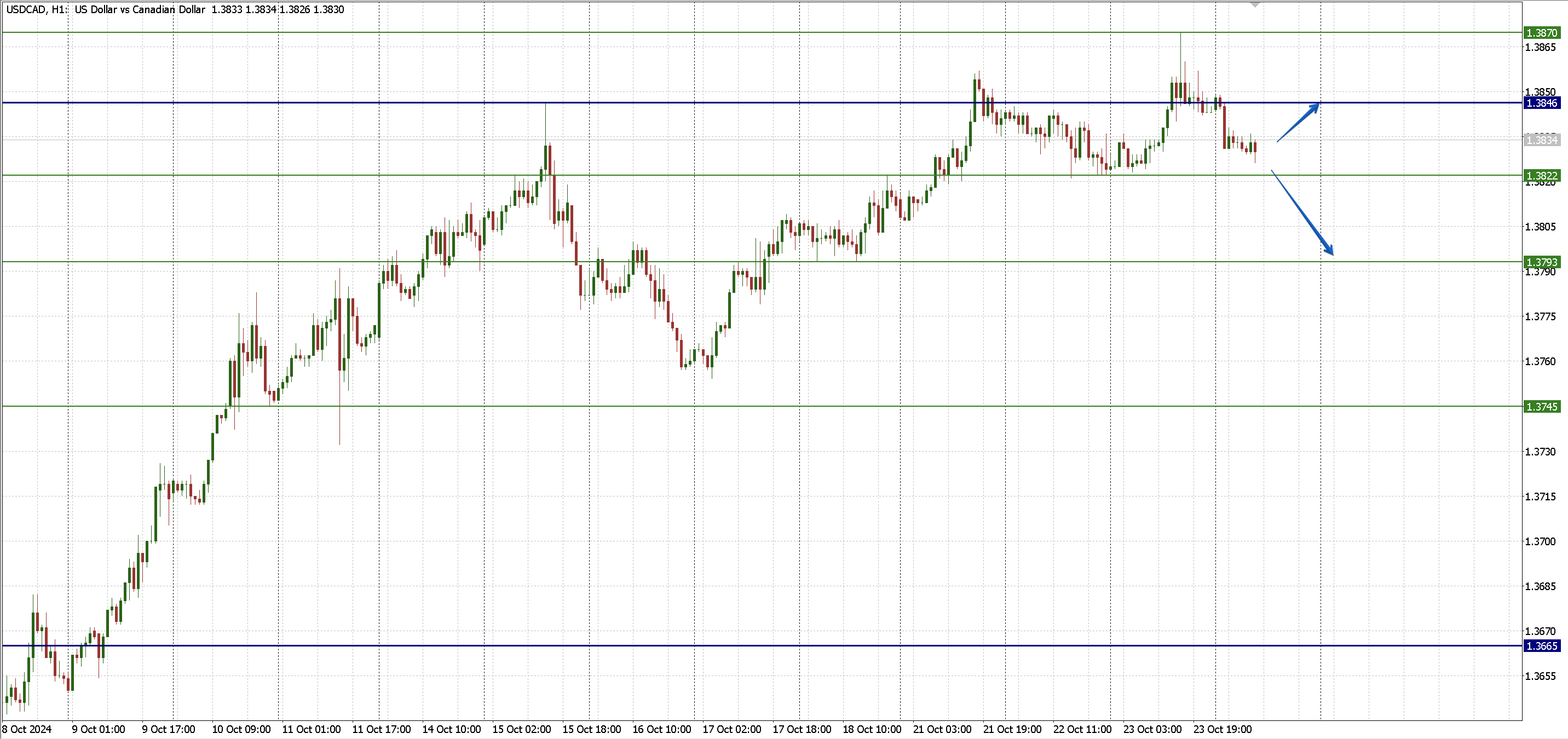 USDCAD_24.10.png