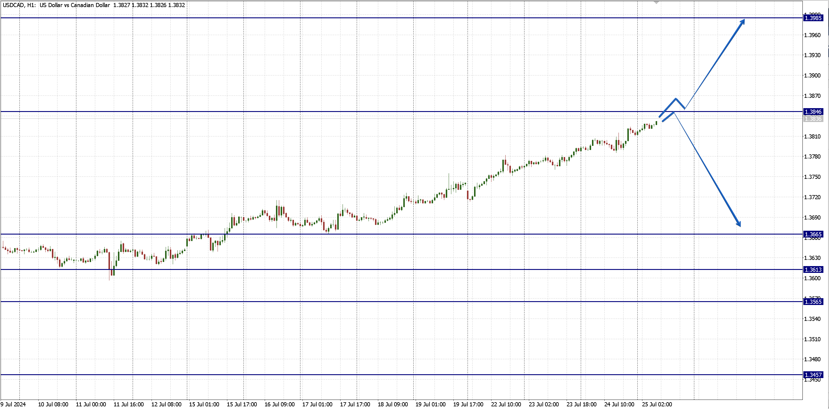 USDCAD_2507.png