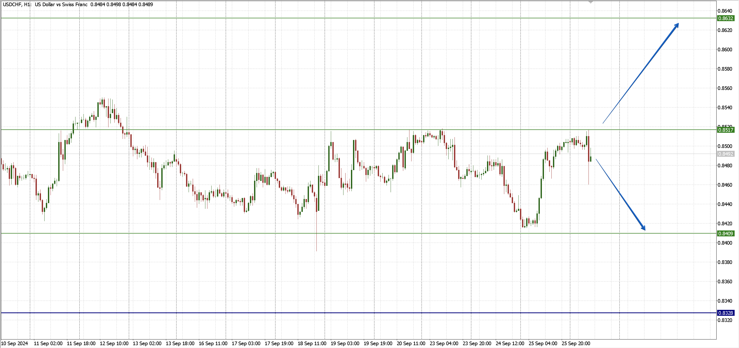 USDCHF_2609.png