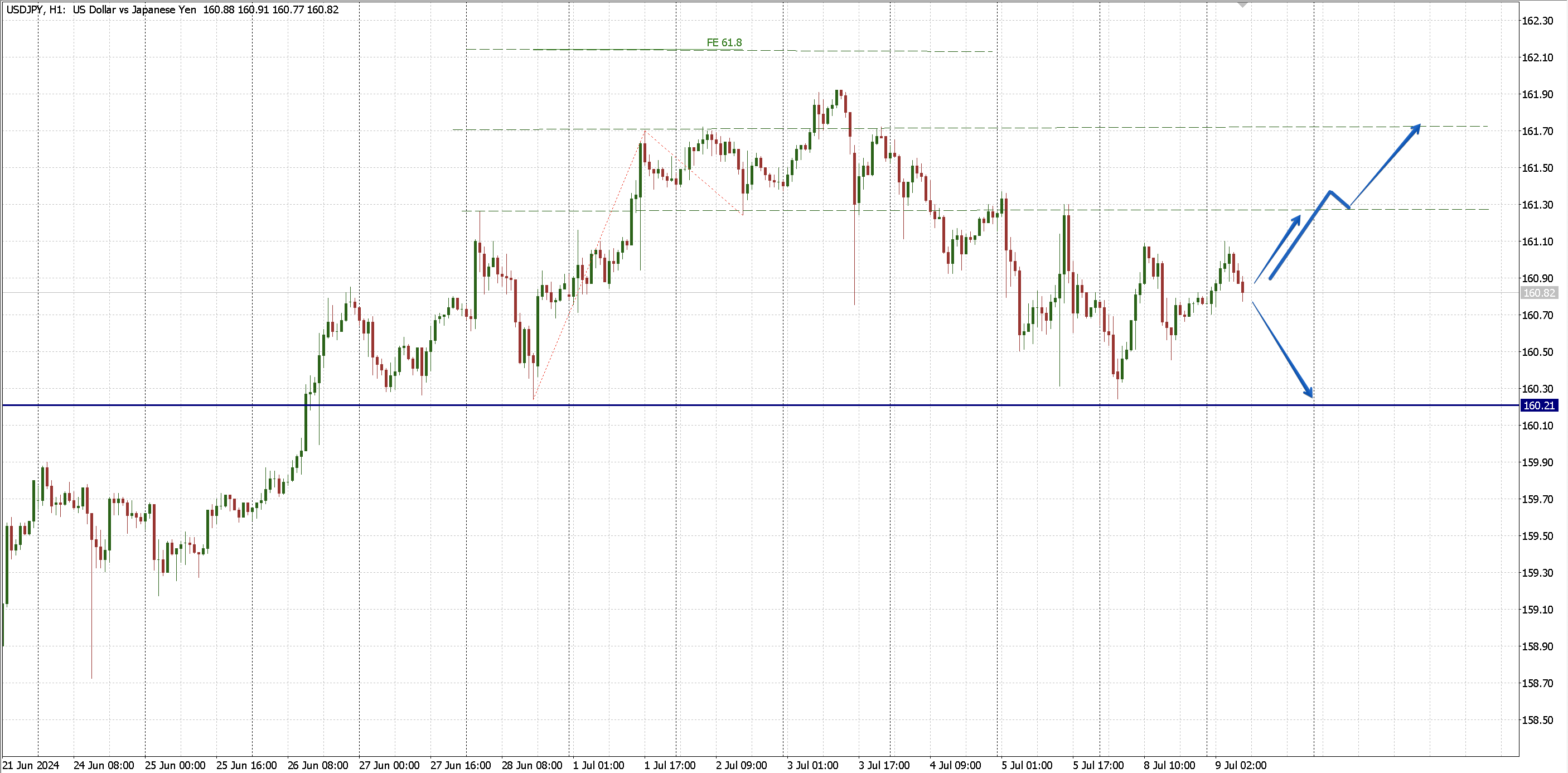 USDJPY_09.07.png