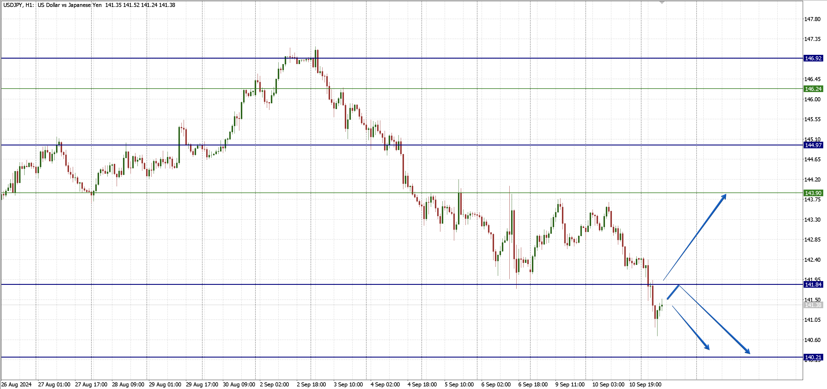 USDJPY_1109.png