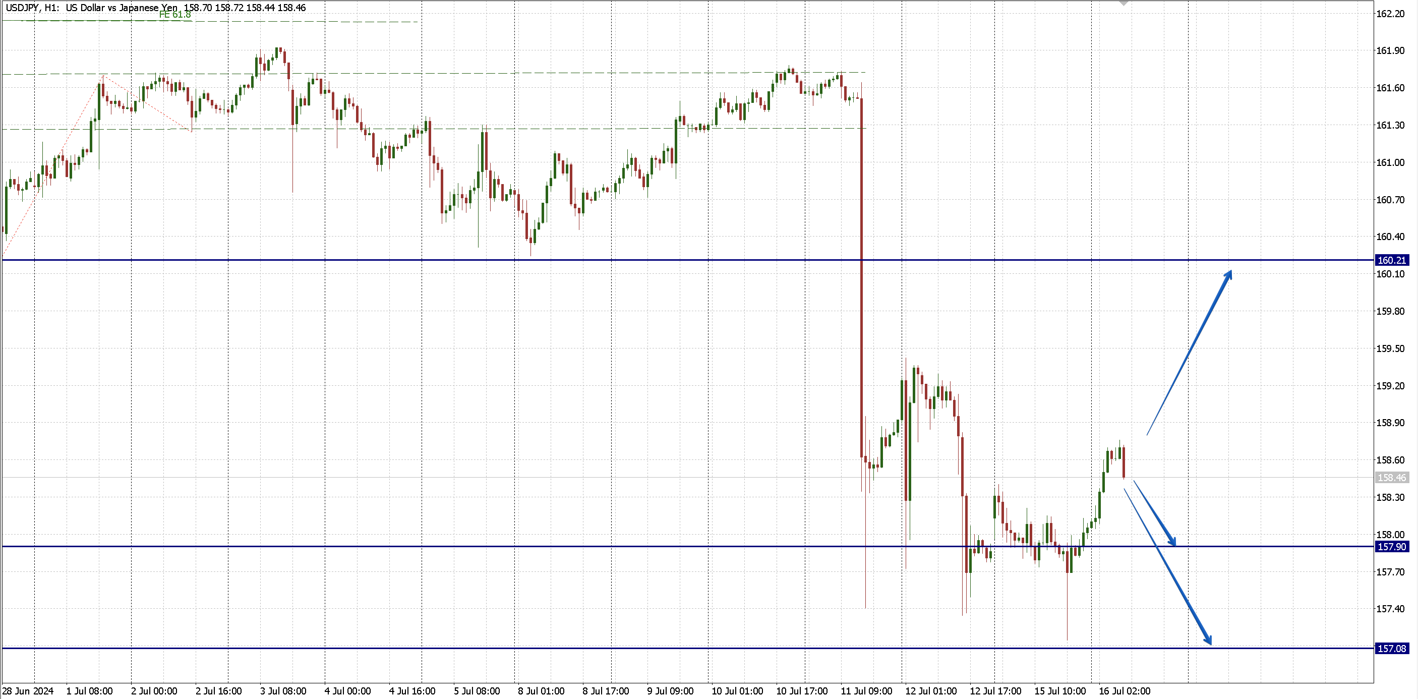 USDJPY_16.07.png