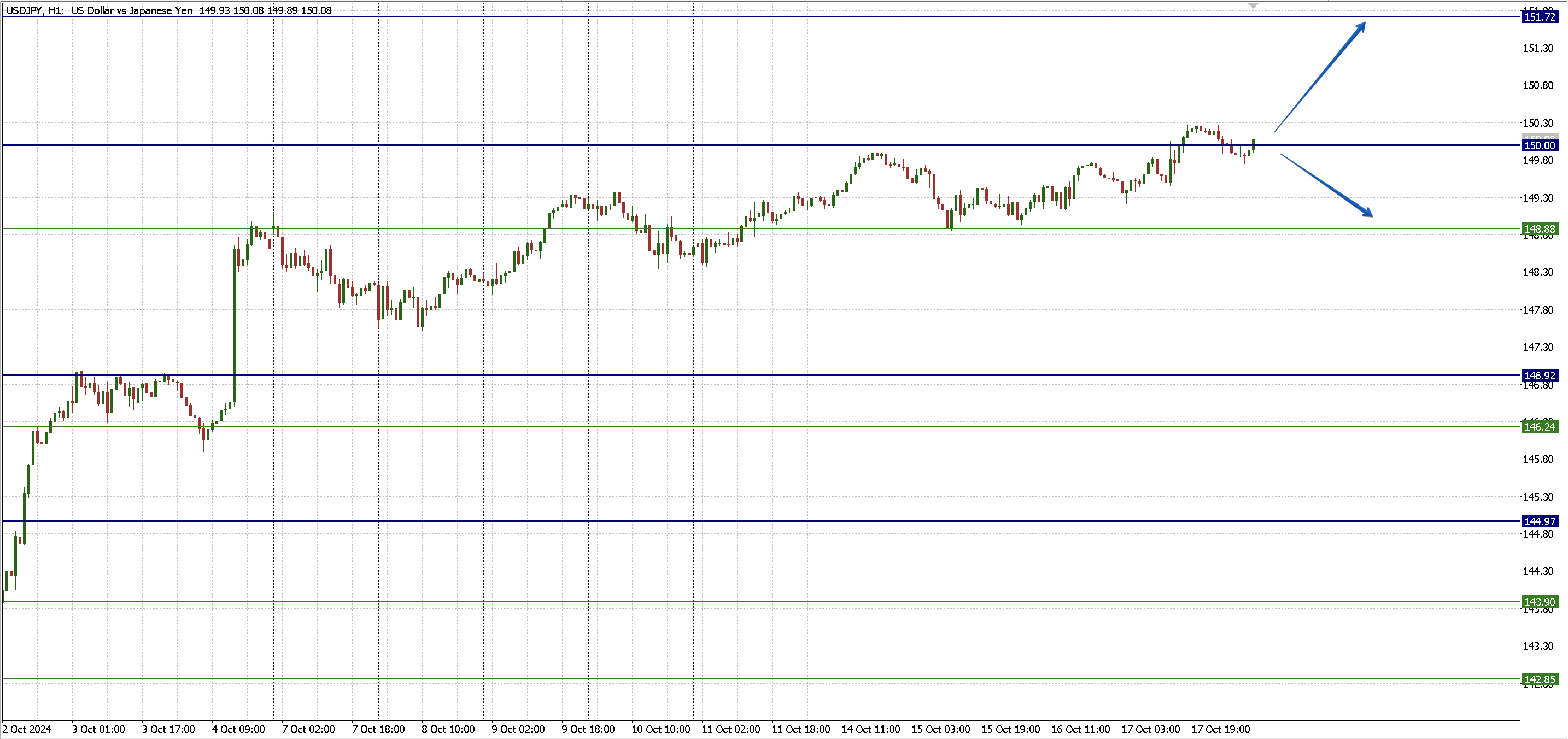 USDJPY_18.10.png